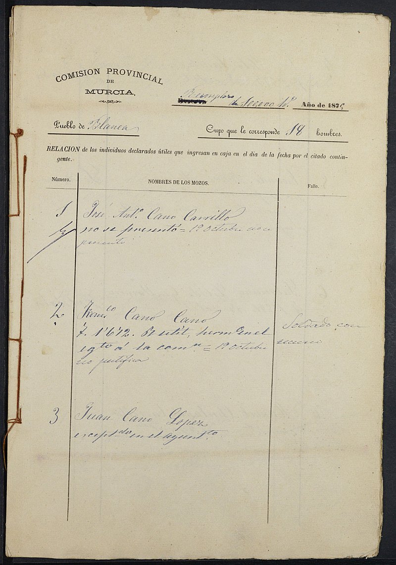 Relación de individuos declarados soldados e ingresados en Caja del Ayuntamiento de Blanca de 1875.