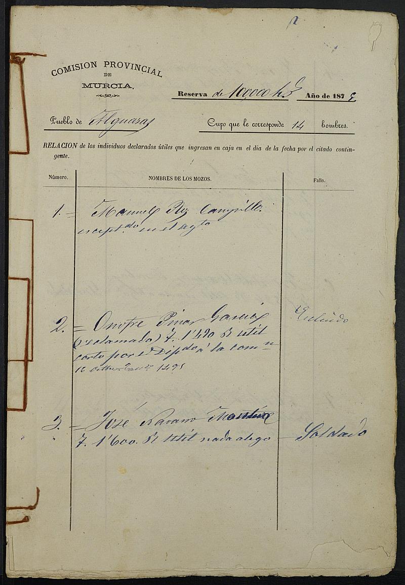 Relación de individuos declarados soldados e ingresados en Caja del Ayuntamiento de Alguazas de 1875.