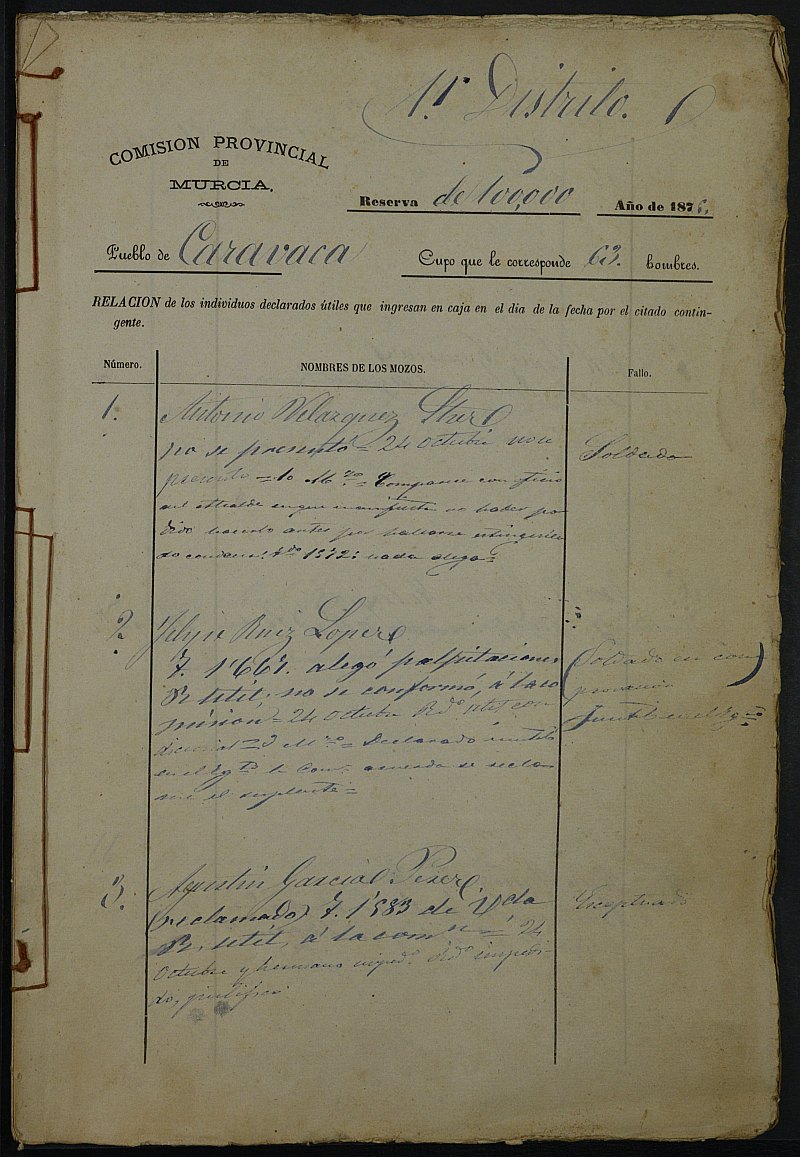 Relación de individuos declarados soldados e ingresados en Caja del Distrito 1º del Ayuntamiento de Caravaca de 1875.