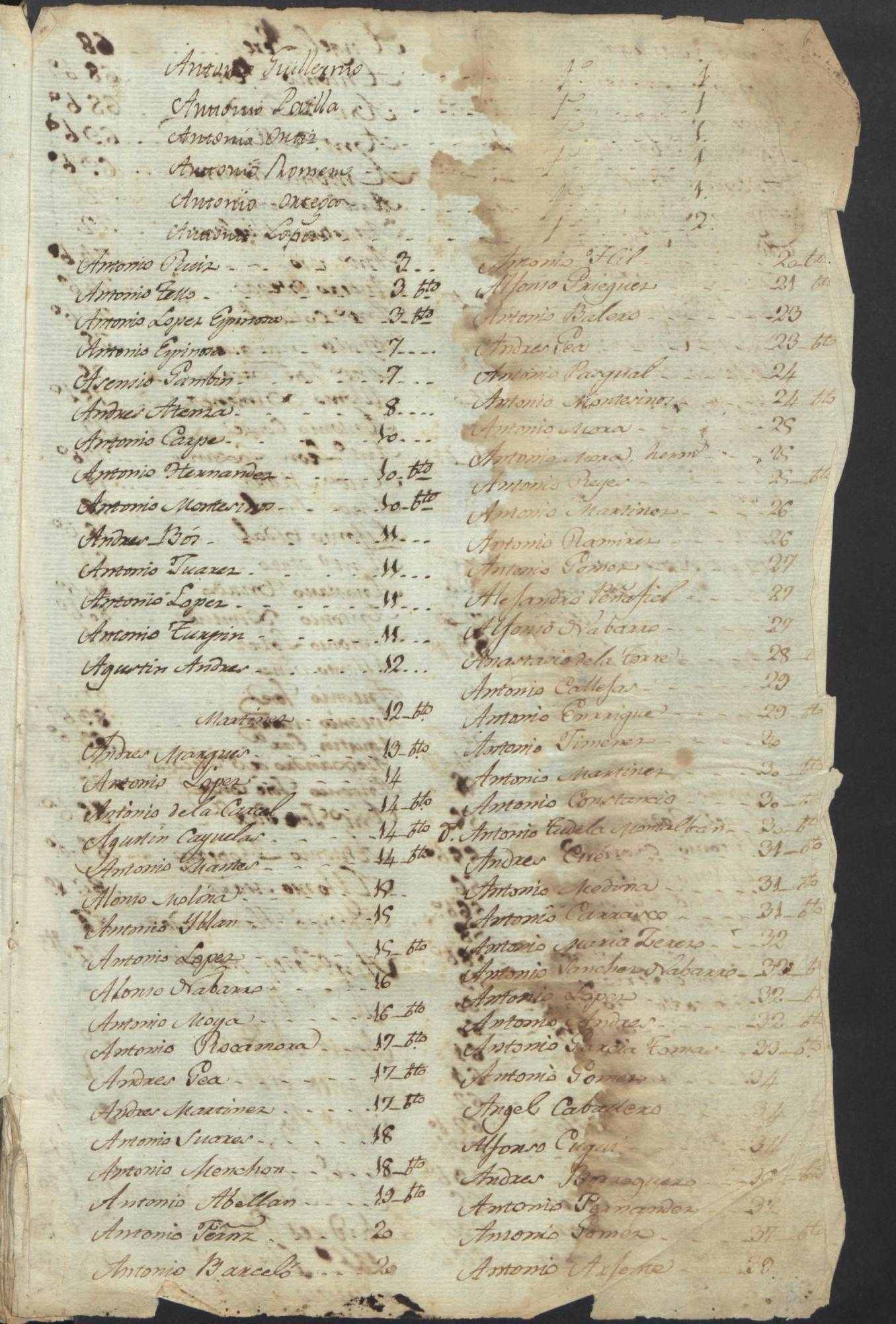Libro registro de entradas y salidas de hombre de la Casa de la Misericordia que dio principio el 11 de junio de 1798.