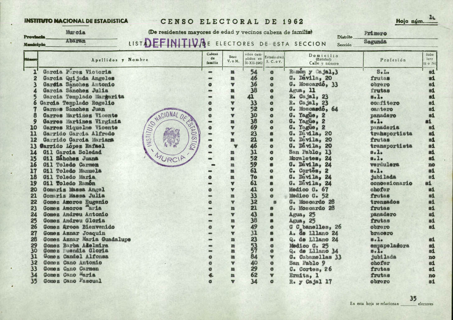 Censo electoral provincial de 1962. Listas definitivas: De Abanilla a Alguazas.