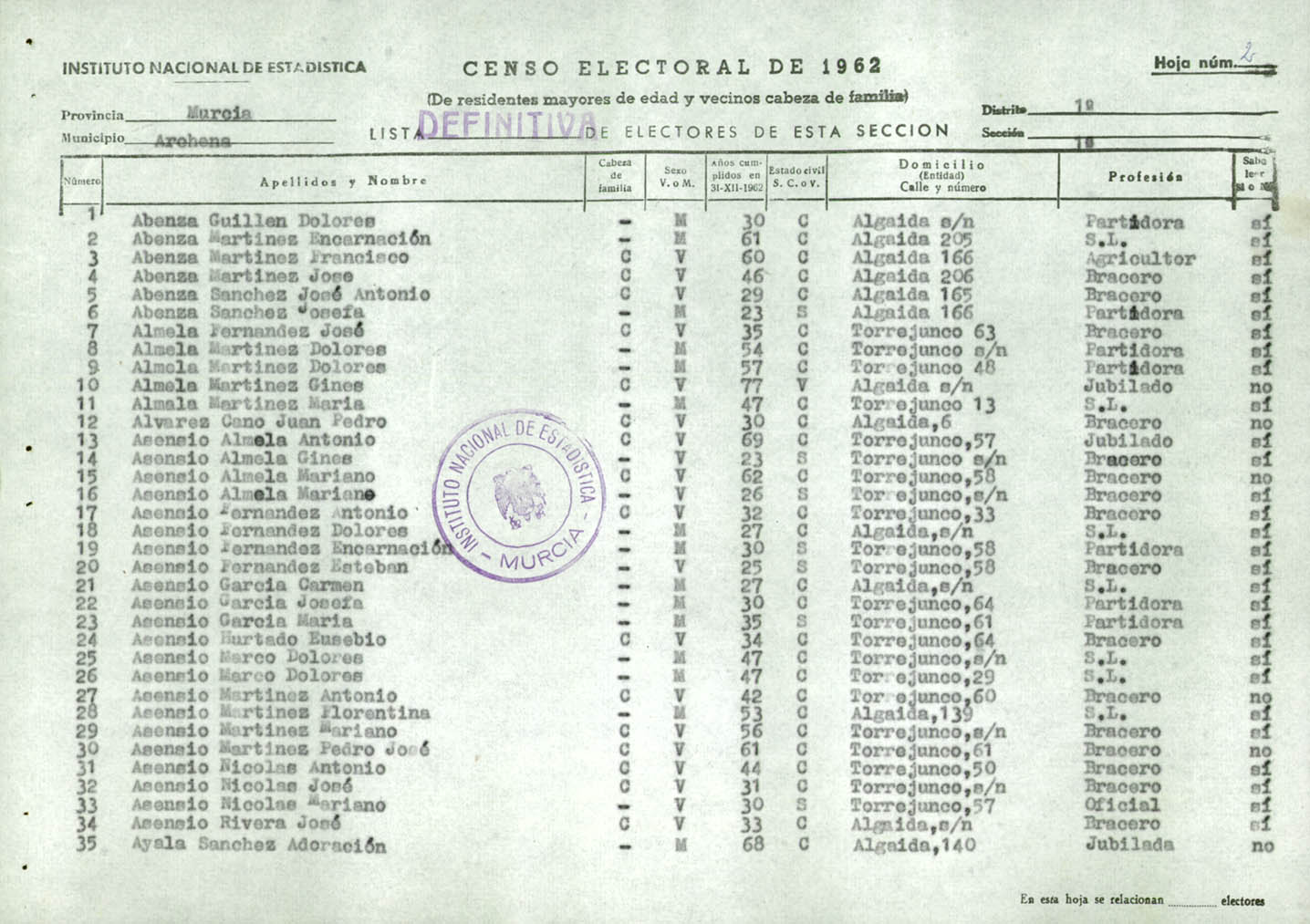 Censo electoral provincial de 1962. Listas definitivas: De Abarán a Cartagena (1ª parte).
