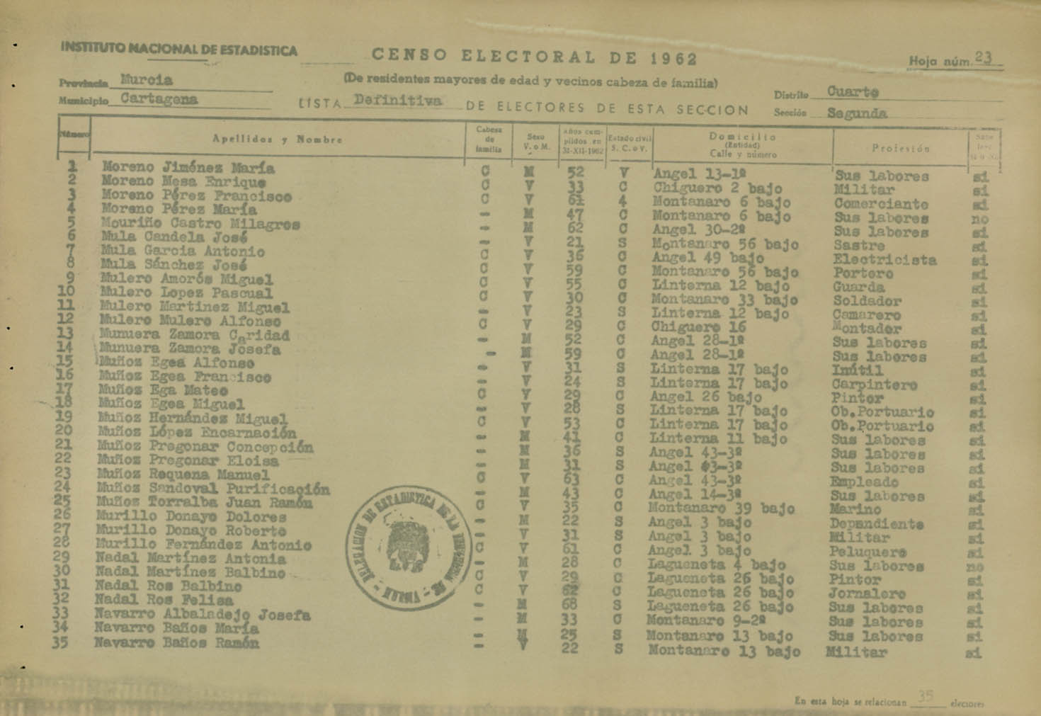Censo electoral provincial de 1962. Listas definitivas: Cartagena.