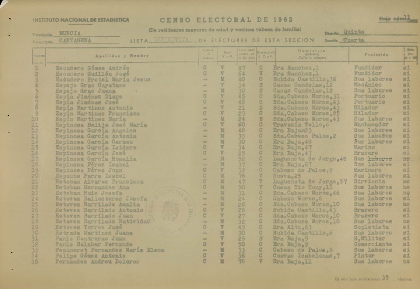 Censo electoral provincial de 1962. Listas definitivas: Cartagena (3ª parte)
