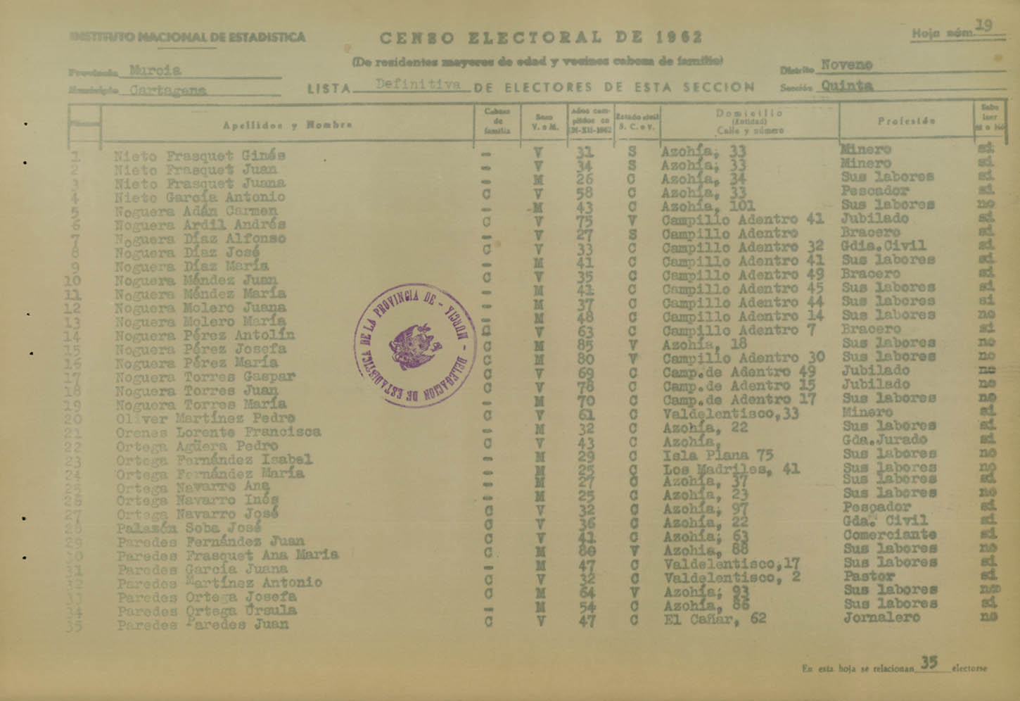Censo electoral provincial de 1962. Listas definitivas: Cartagena (5ª parte).