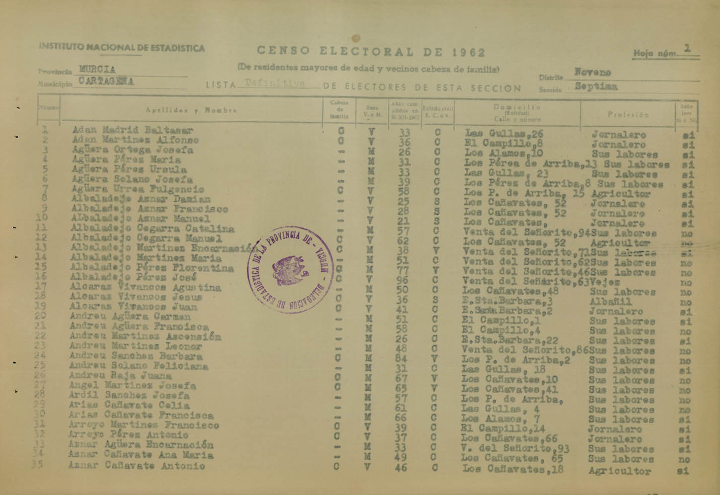 Censo electoral provincial de 1962. Listas definitivas: Cartagena (5ª parte).