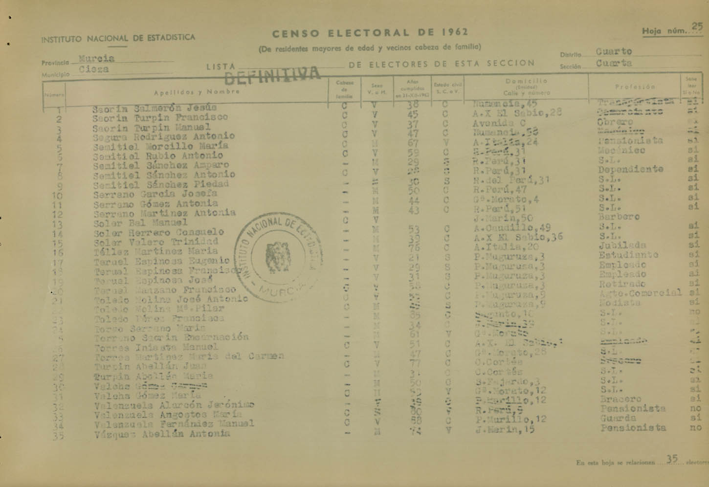 Censo electoral provincial de 1962. Listas definitivas: Cieza (2ª parte).