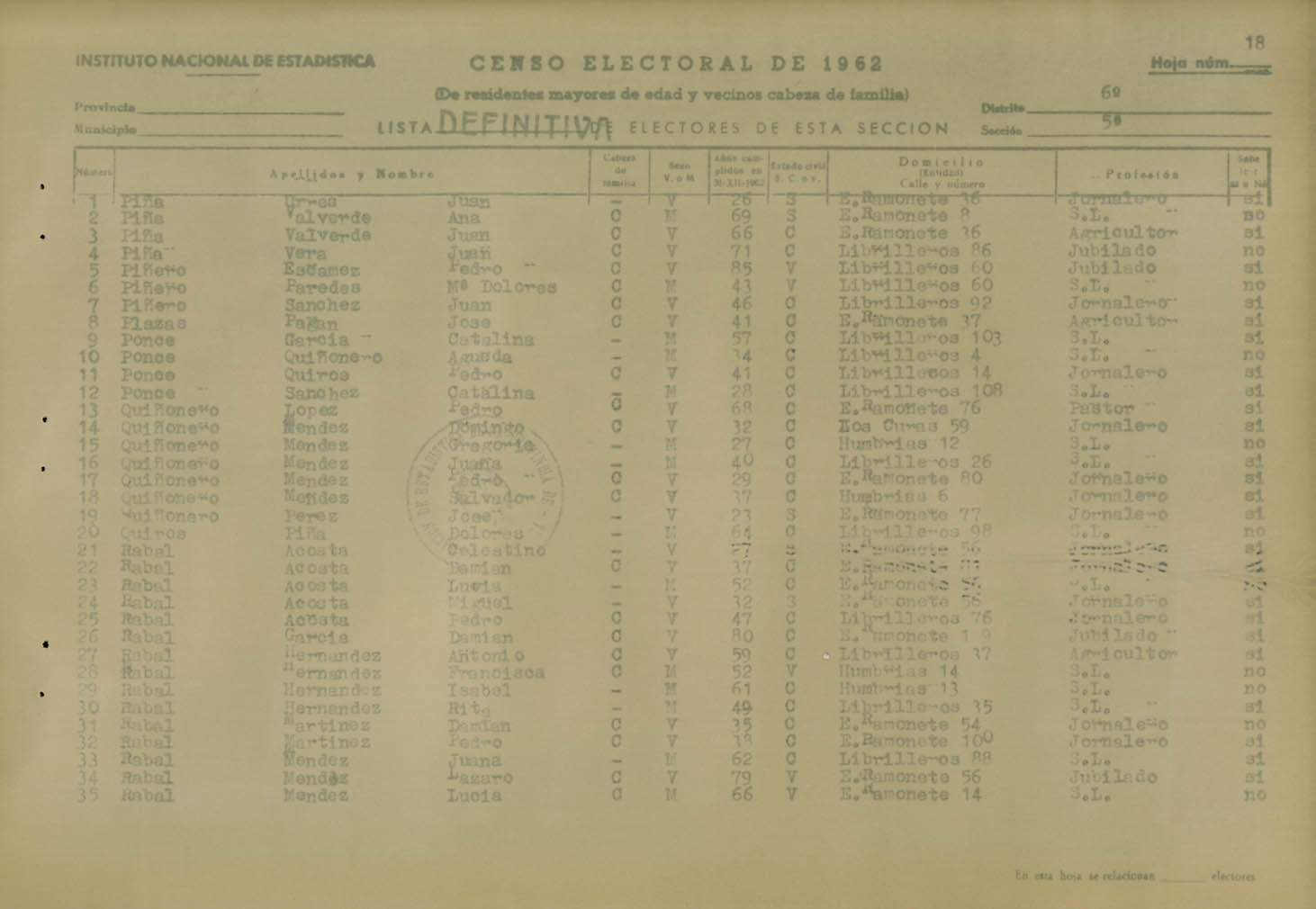 Censo electoral provincial de 1962. Listas definitivas: Lorca (3ª parte).