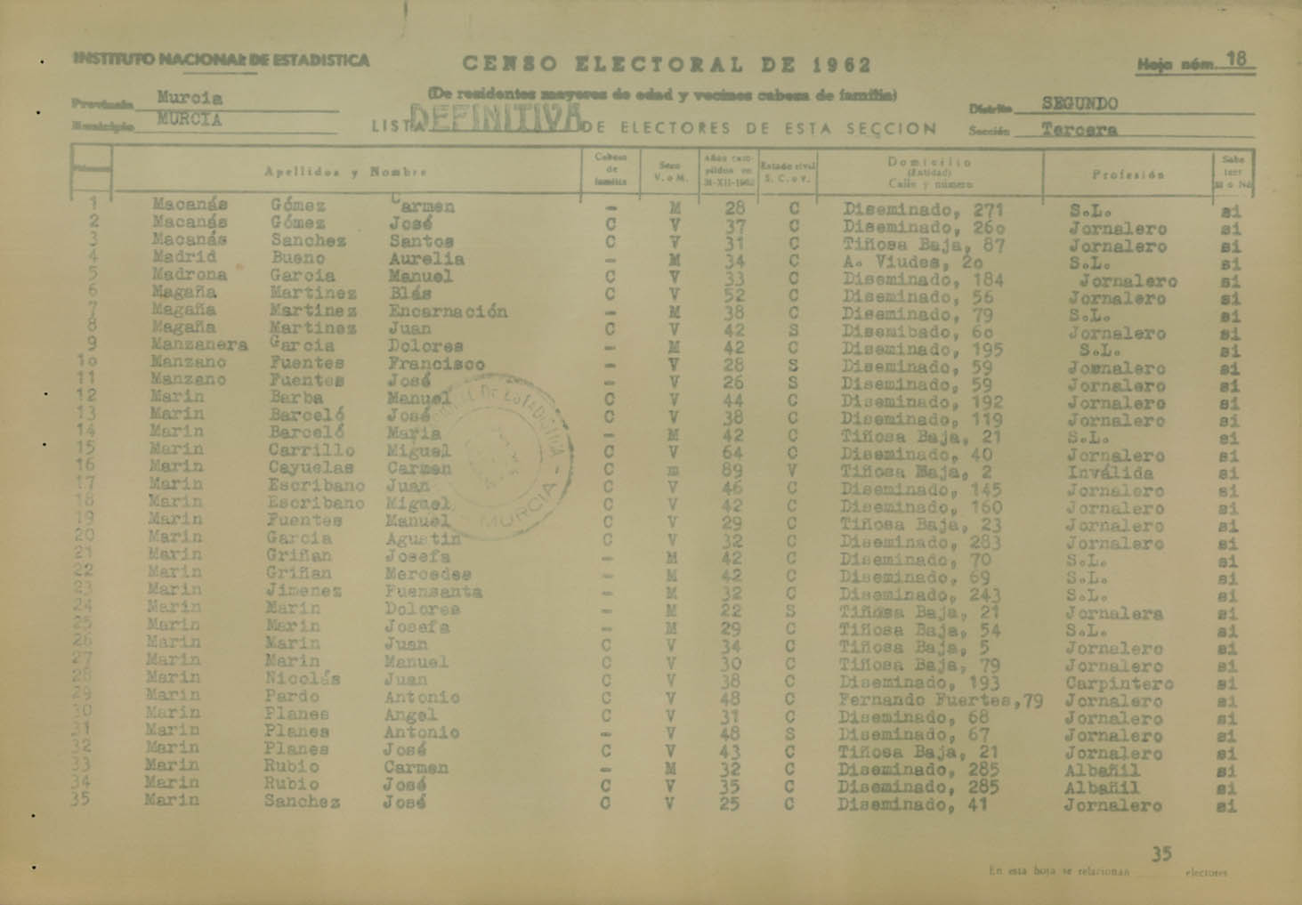 Censo electoral provincial de 1962. Listas definitivas: Murcia (2ª parte)