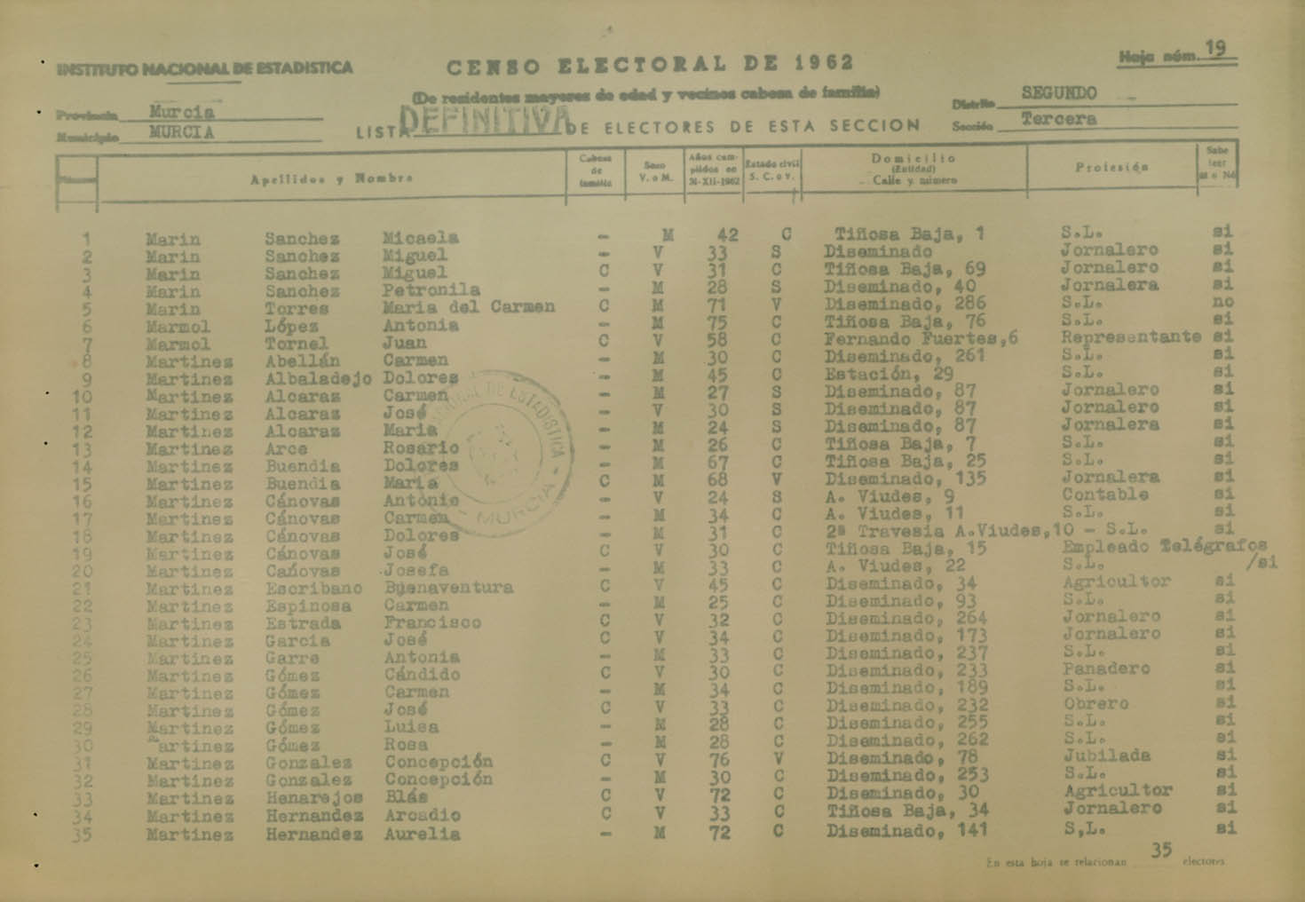 Censo electoral provincial de 1962. Listas definitivas: Murcia (2ª parte)