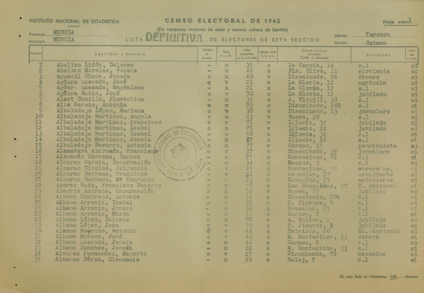 Censo electoral provincial de 1962. Listas definitivas: Murcia (3ª parte)