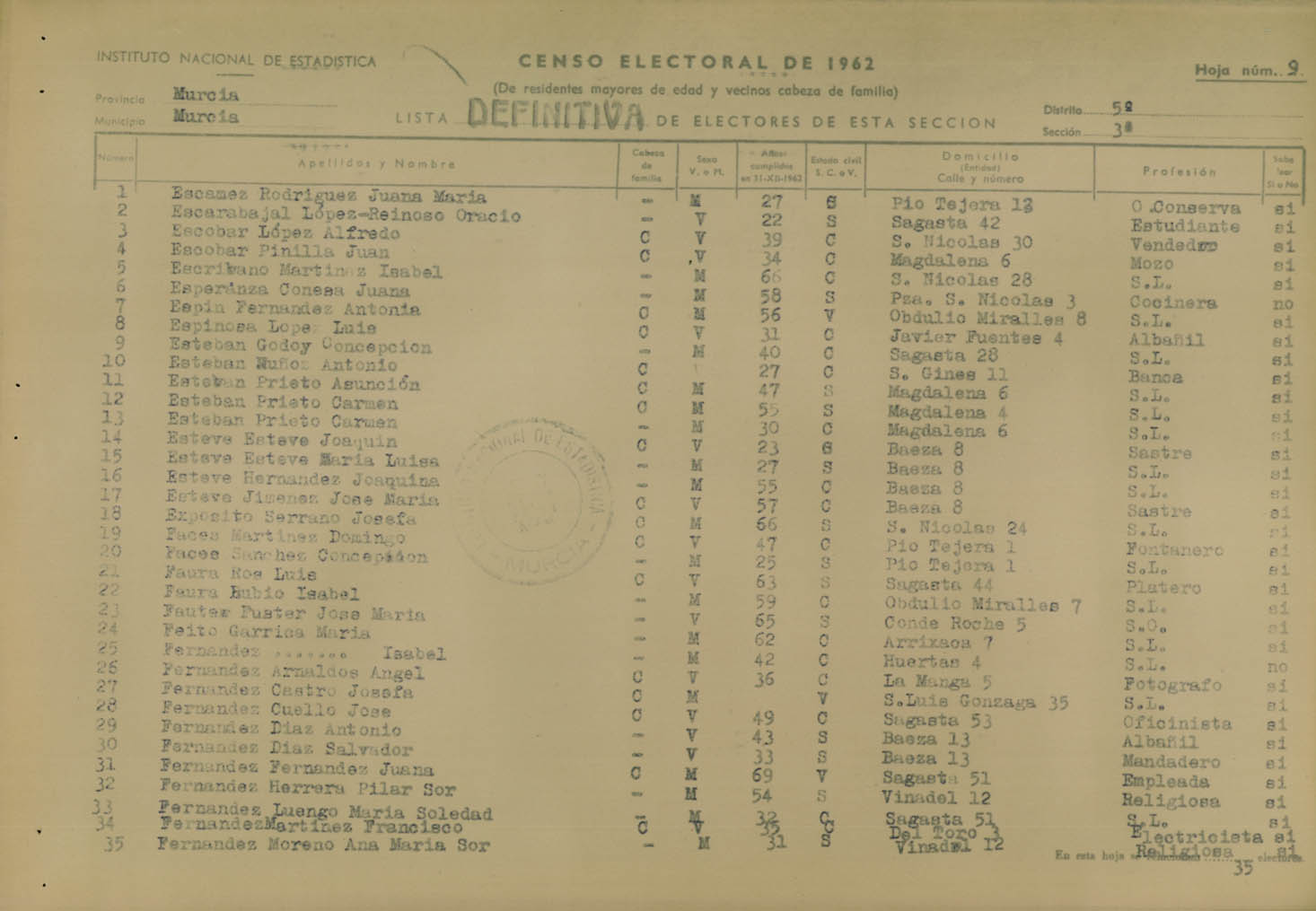 Censo electoral provincial de 1962. Listas definitivas: Murcia (4ª parte)