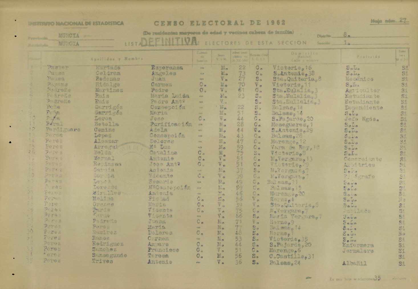 Censo electoral provincial de 1962. Listas definitivas: Murcia (6ª parte)