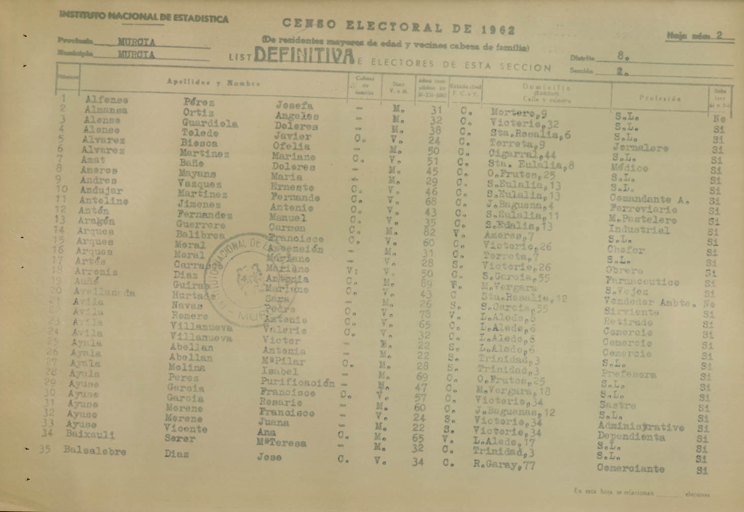 Censo electoral provincial de 1962. Listas definitivas: Murcia (6ª parte)