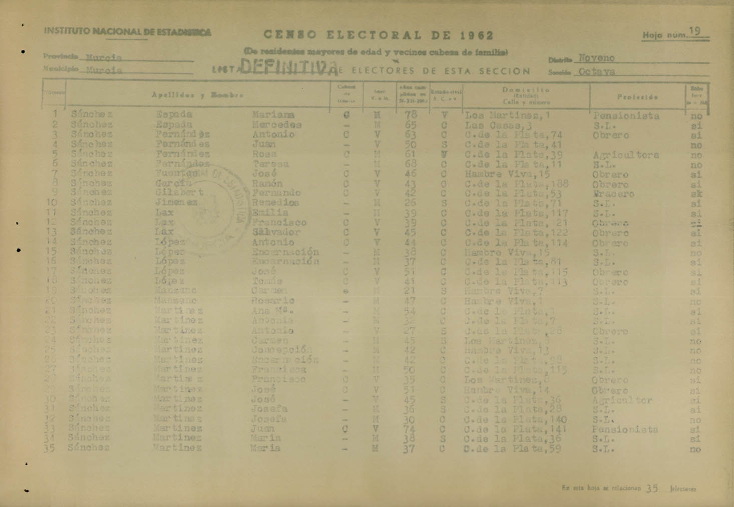 Censo electoral provincial de 1962. Listas definitivas: Murcia (8ª parte)