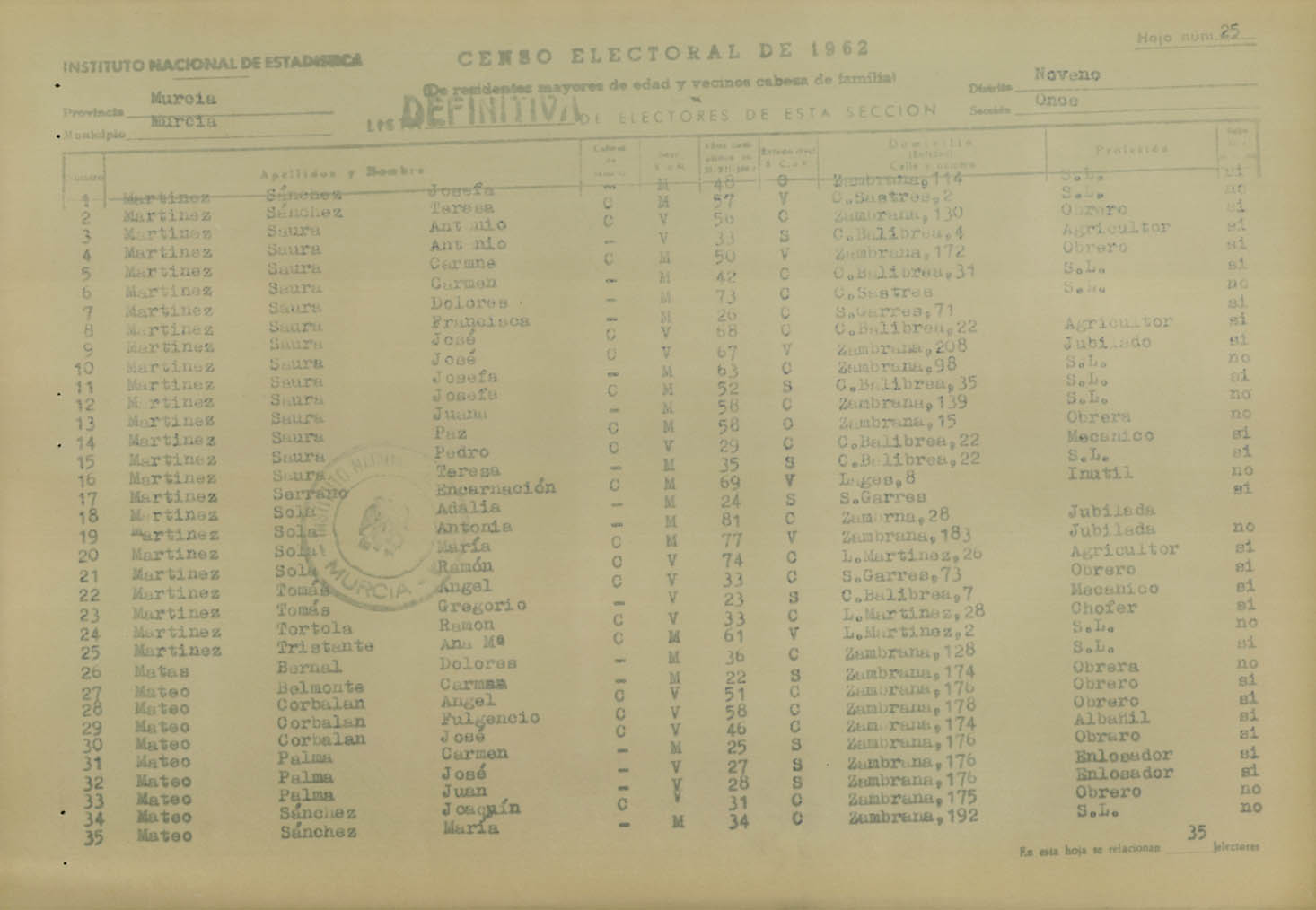 Censo electoral provincial de 1962. Listas definitivas: Murcia (8ª parte)