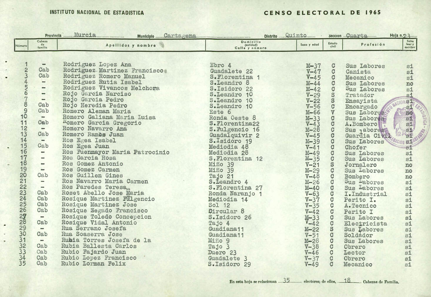 Censo electoral provincial de 1965: listas definitivas de Cartagena, Distrito 5º, sección 4º.