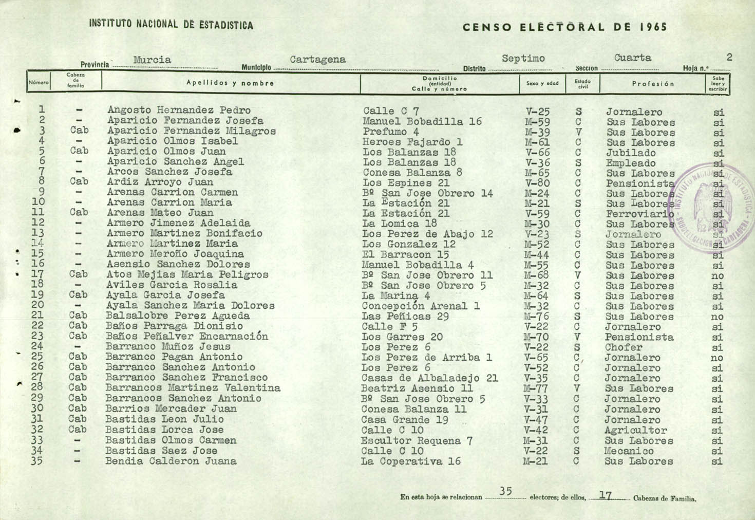 Censo electoral provincial de 1965: listas definitivas de Cartagena, Distrito 7º, sección 4º.