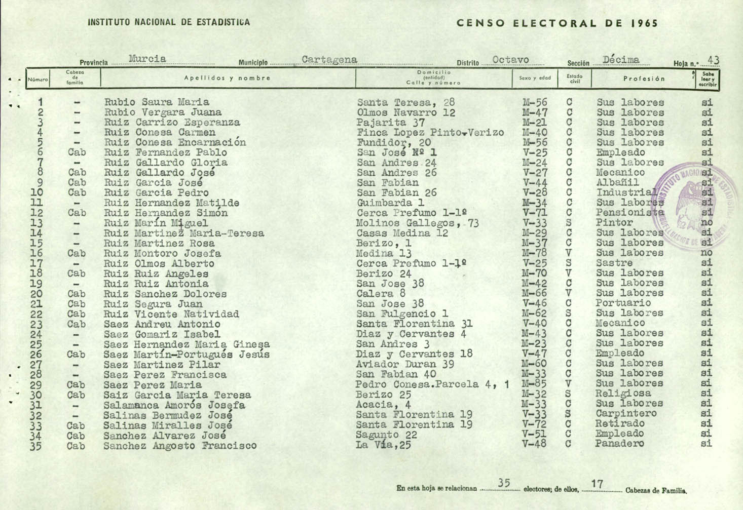 Censo electoral provincial de 1965: listas definitivas de Cartagena, Distrito 8º, sección 10º.