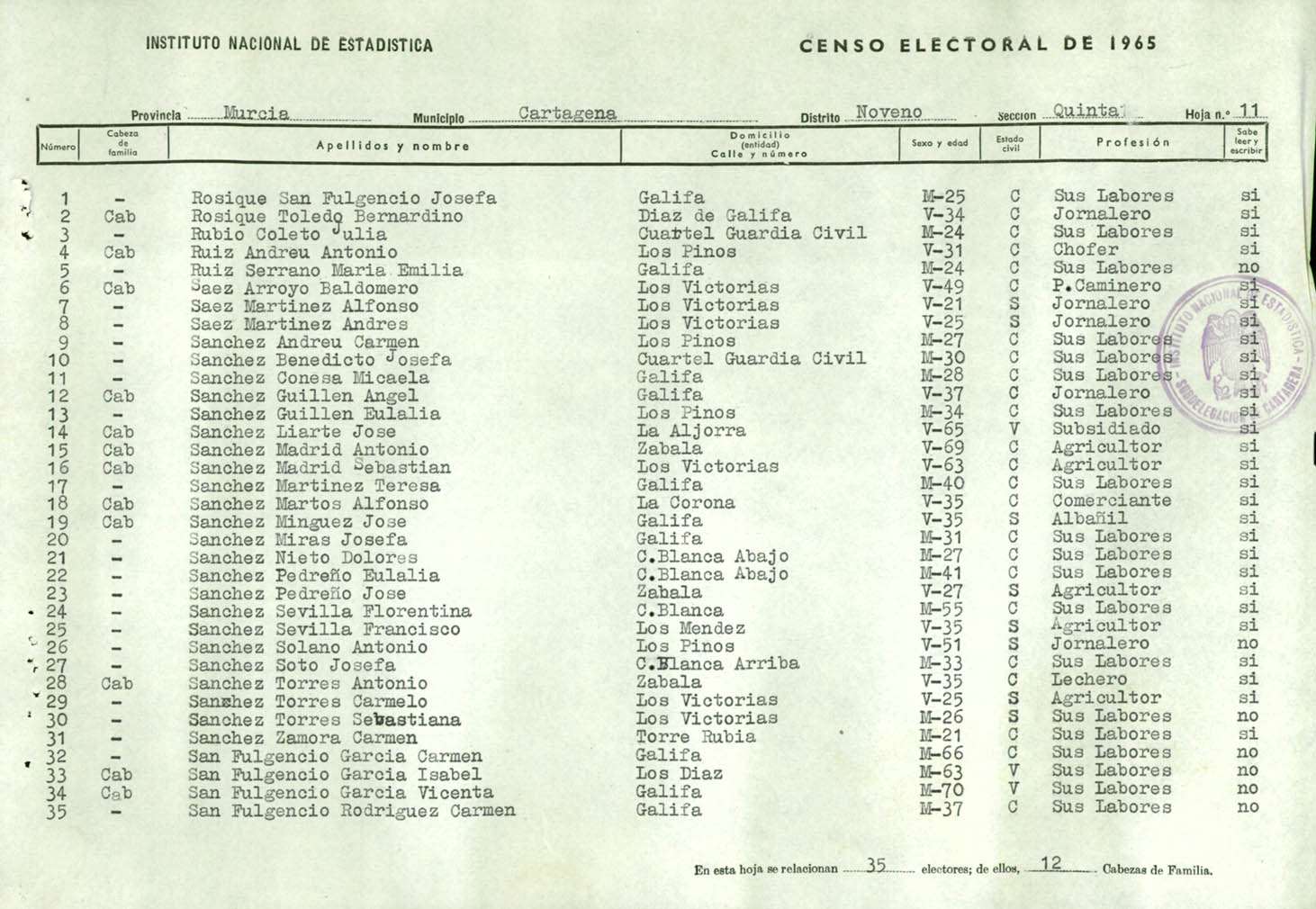 Censo electoral provincial de 1965: listas definitivas de Cartagena, Distrito 9º, sección 5º.