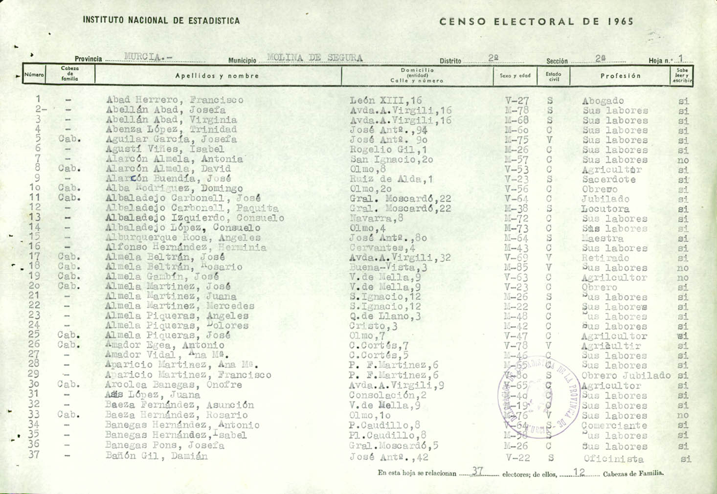 Censo electoral provincial de 1965: listas definitivas de Molina de Segura, Distrito 2º, sección 2ª.