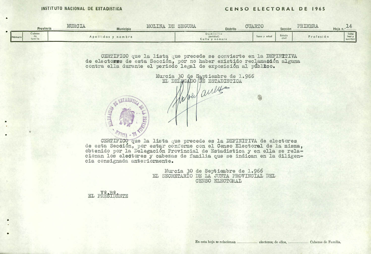 Censo electoral provincial de 1965: listas definitivas de Molina de Segura, Distrito 4º, sección 2ª.