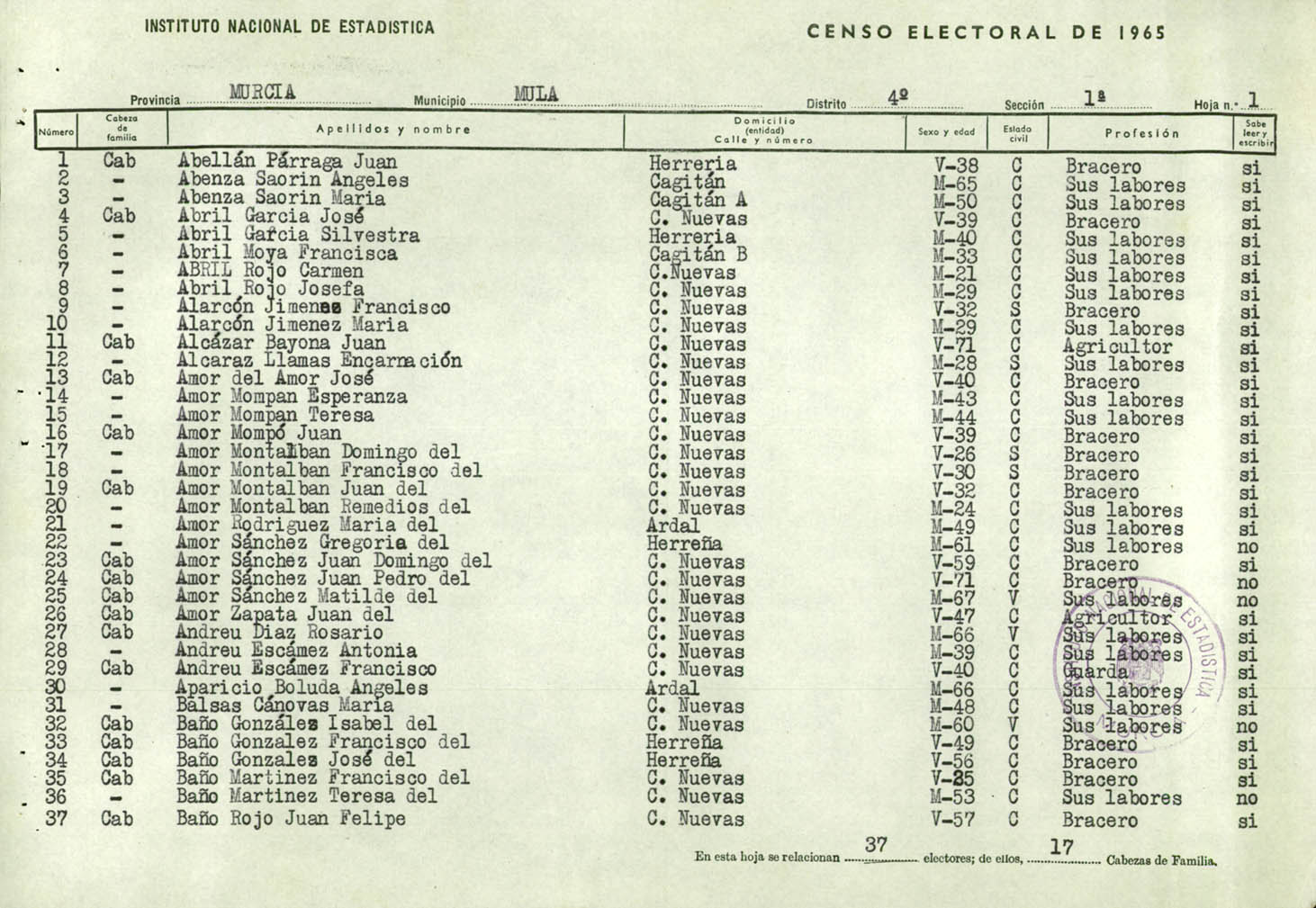 Censo electoral provincial de 1965: listas definitivas de Mula, Distrito 4º, sección 1ª.
