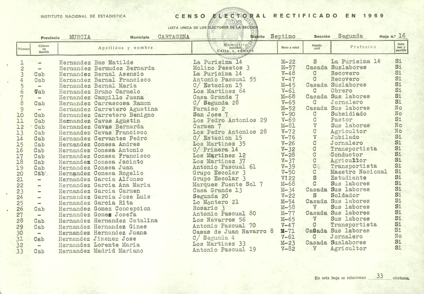 Censo electoral rectificado en 1969: listas definitivas de Cartagena, Distrito 7º, sección 2º.