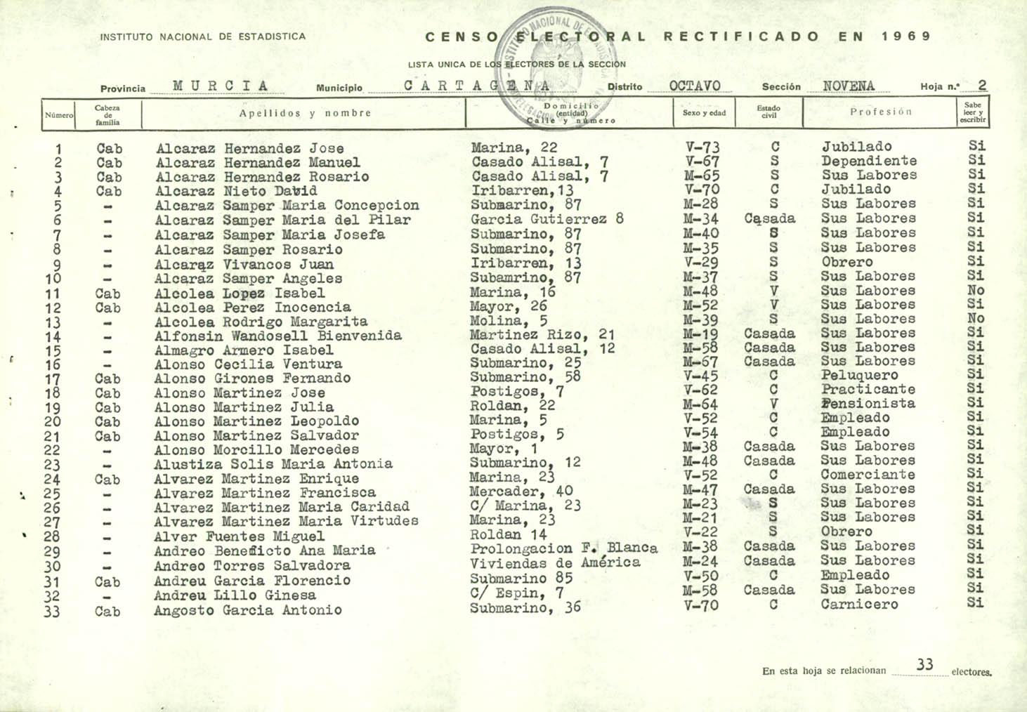 Censo electoral rectificado en 1969: listas definitivas de Cartagena, Distrito 8º, sección 9º.