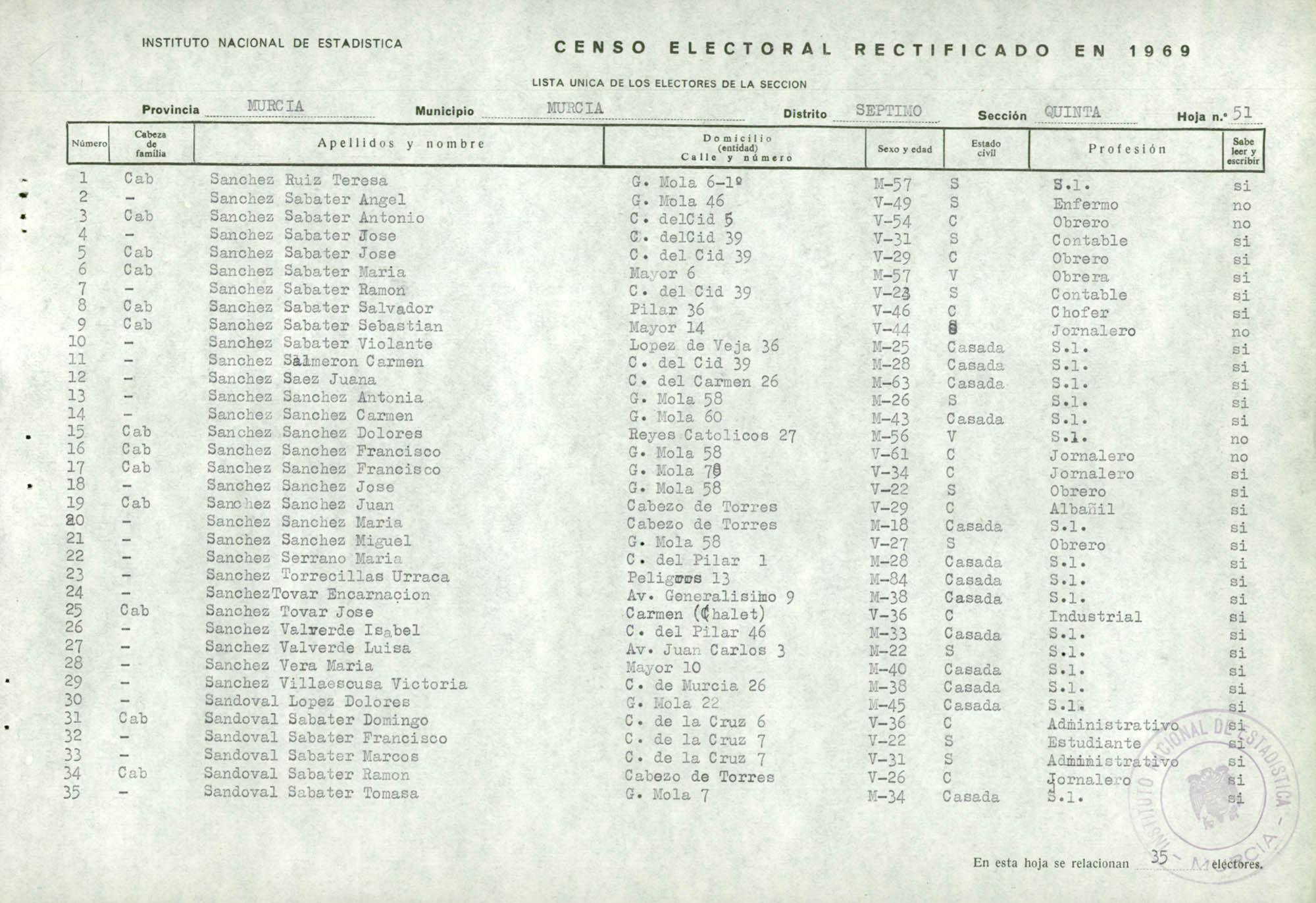 Censo electoral rectificado en 1969: listas definitivas de Murcia, Distrito 7º, sección 5ª.