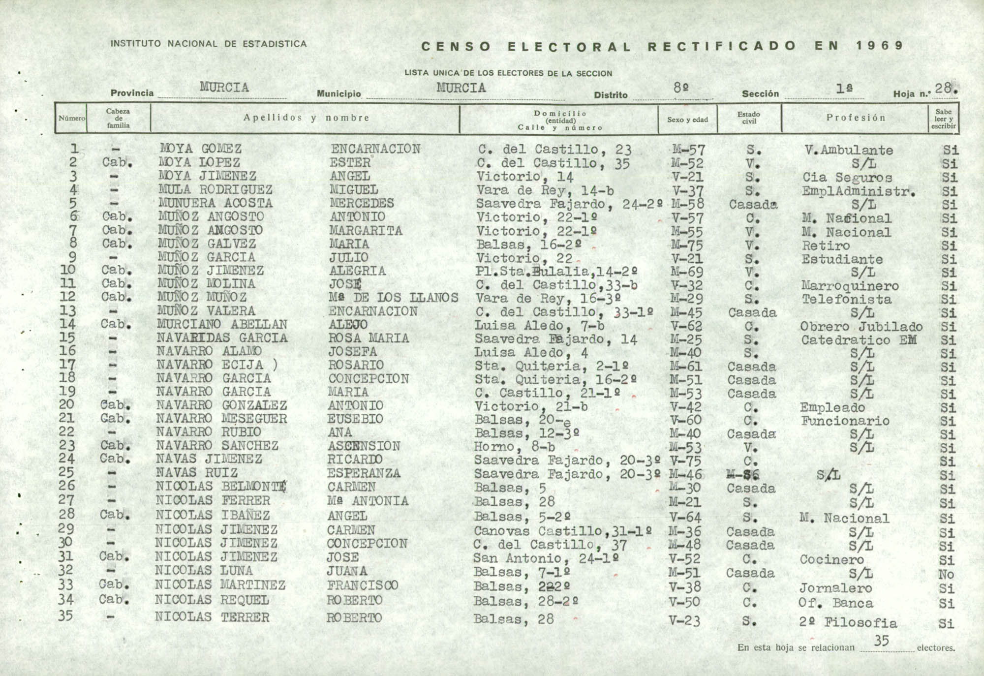 Censo electoral rectificado en 1969: listas definitivas de Murcia, Distrito 8º, sección 1ª.