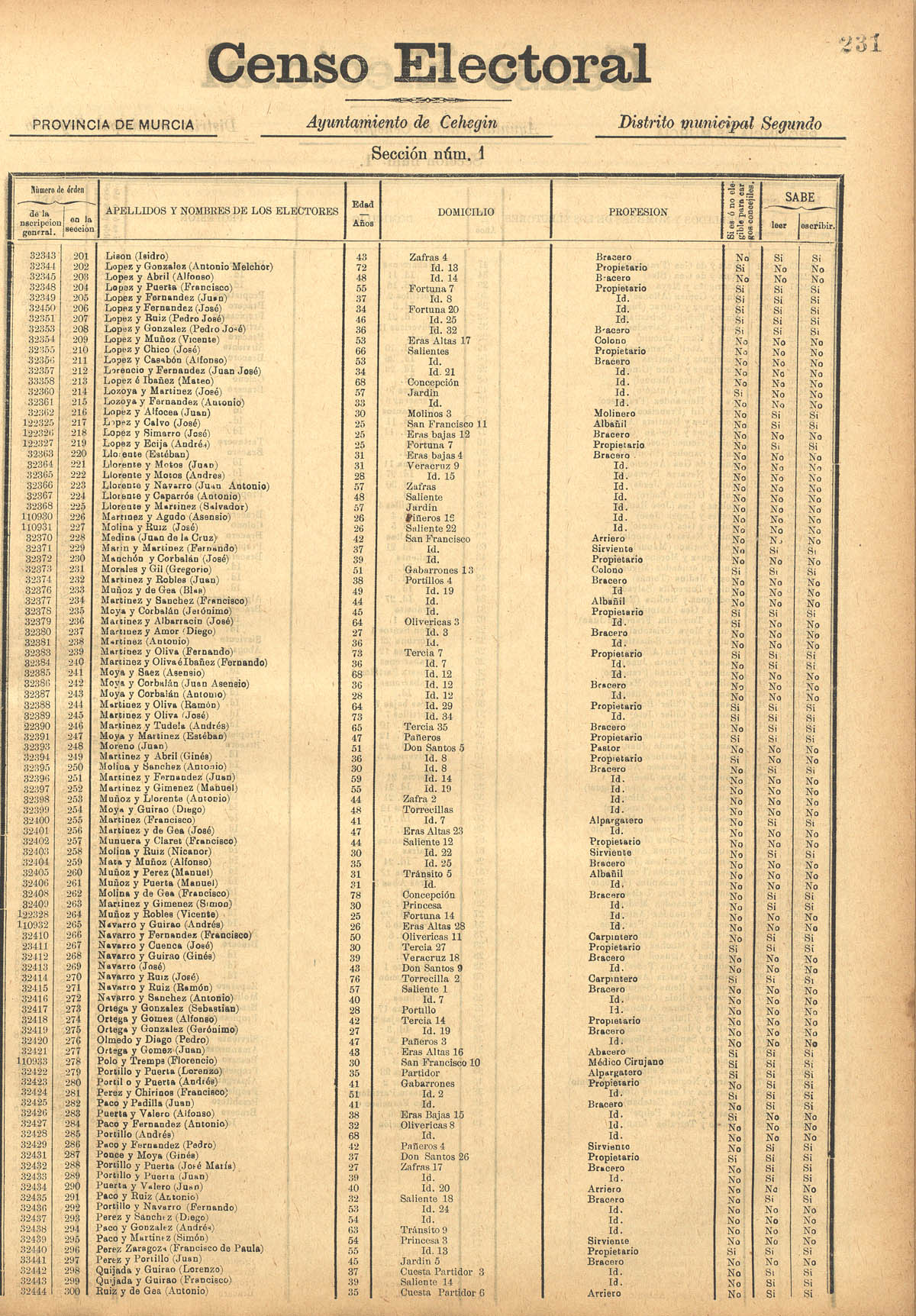 Censo electoral provincial de 1893.