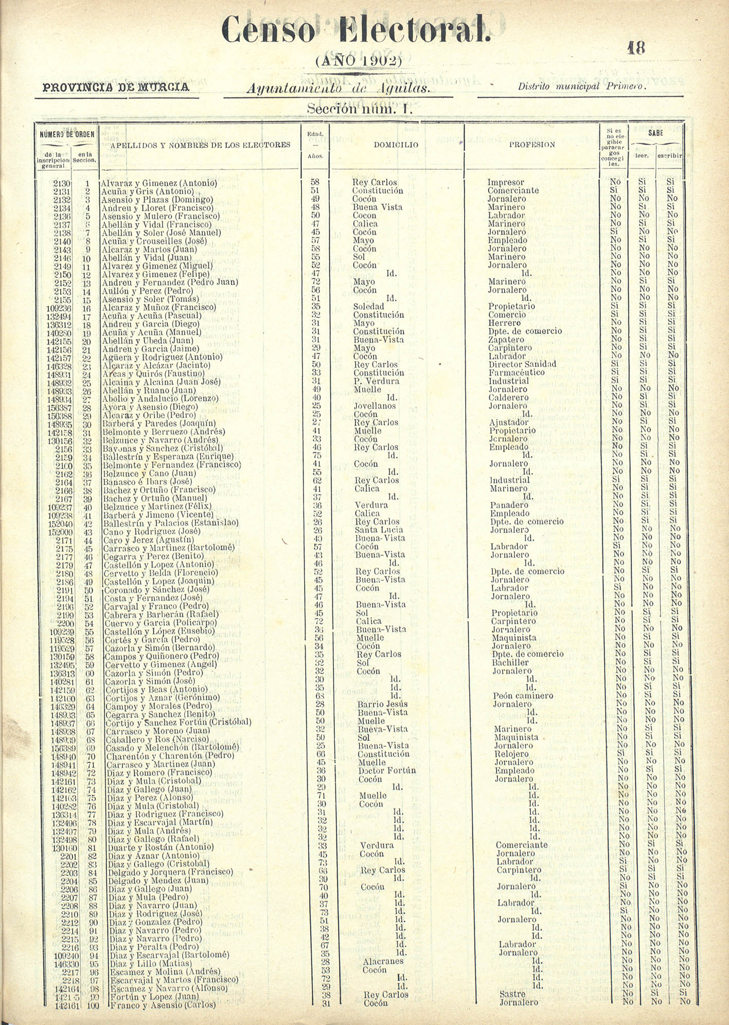 Censo electoral provincial de 1902: Águilas.