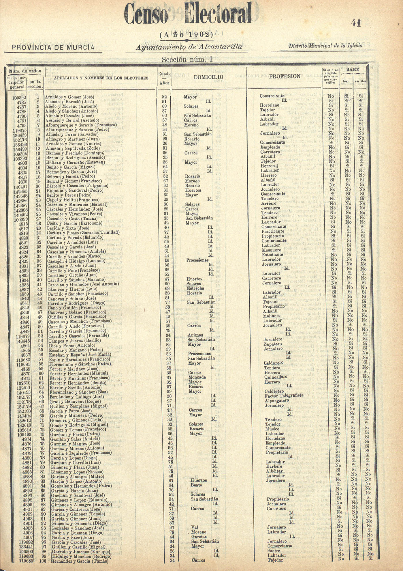 Censo electoral provincial de 1902: Alcantarilla.