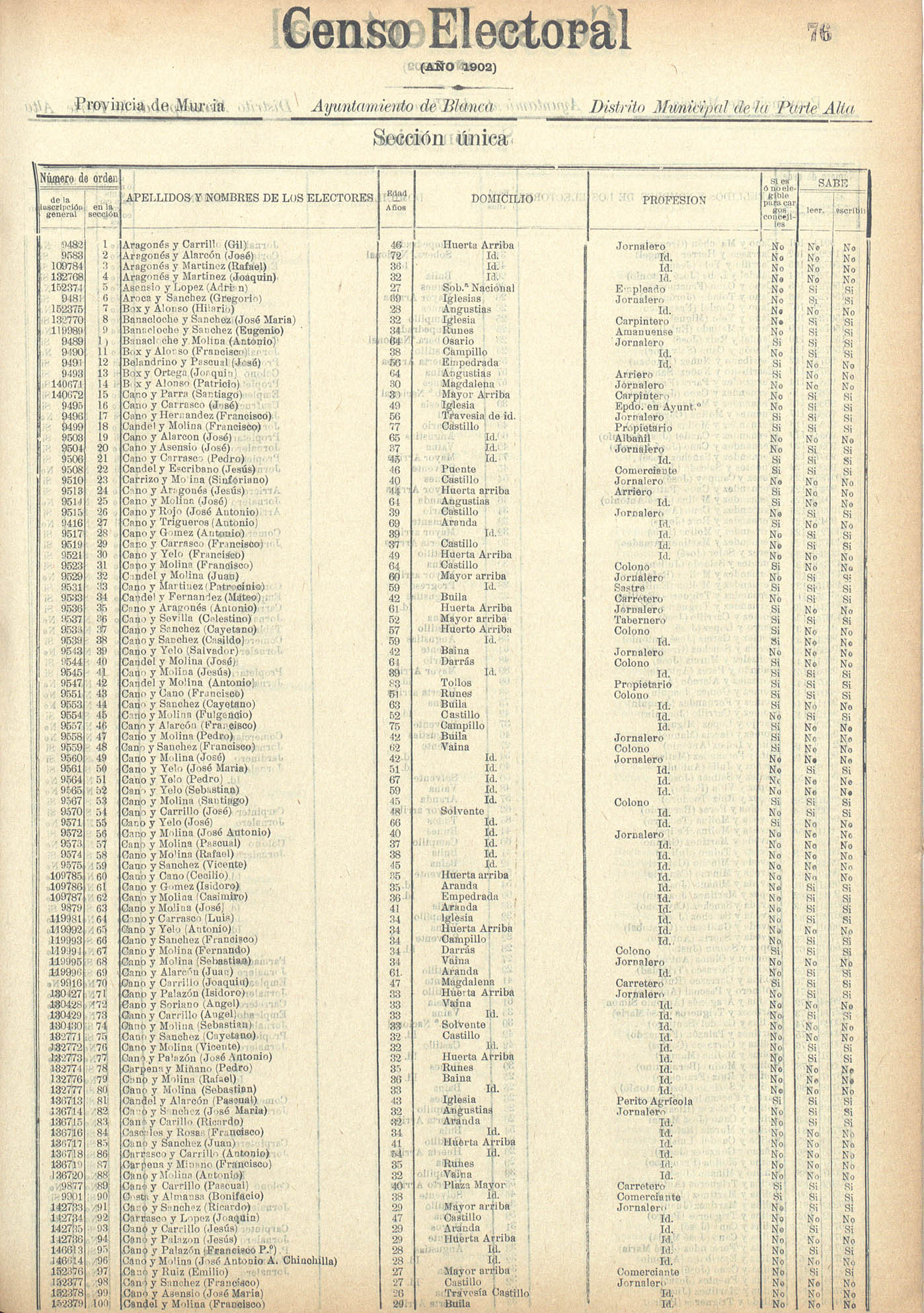 Censo electoral provincial de 1902: Blanca.