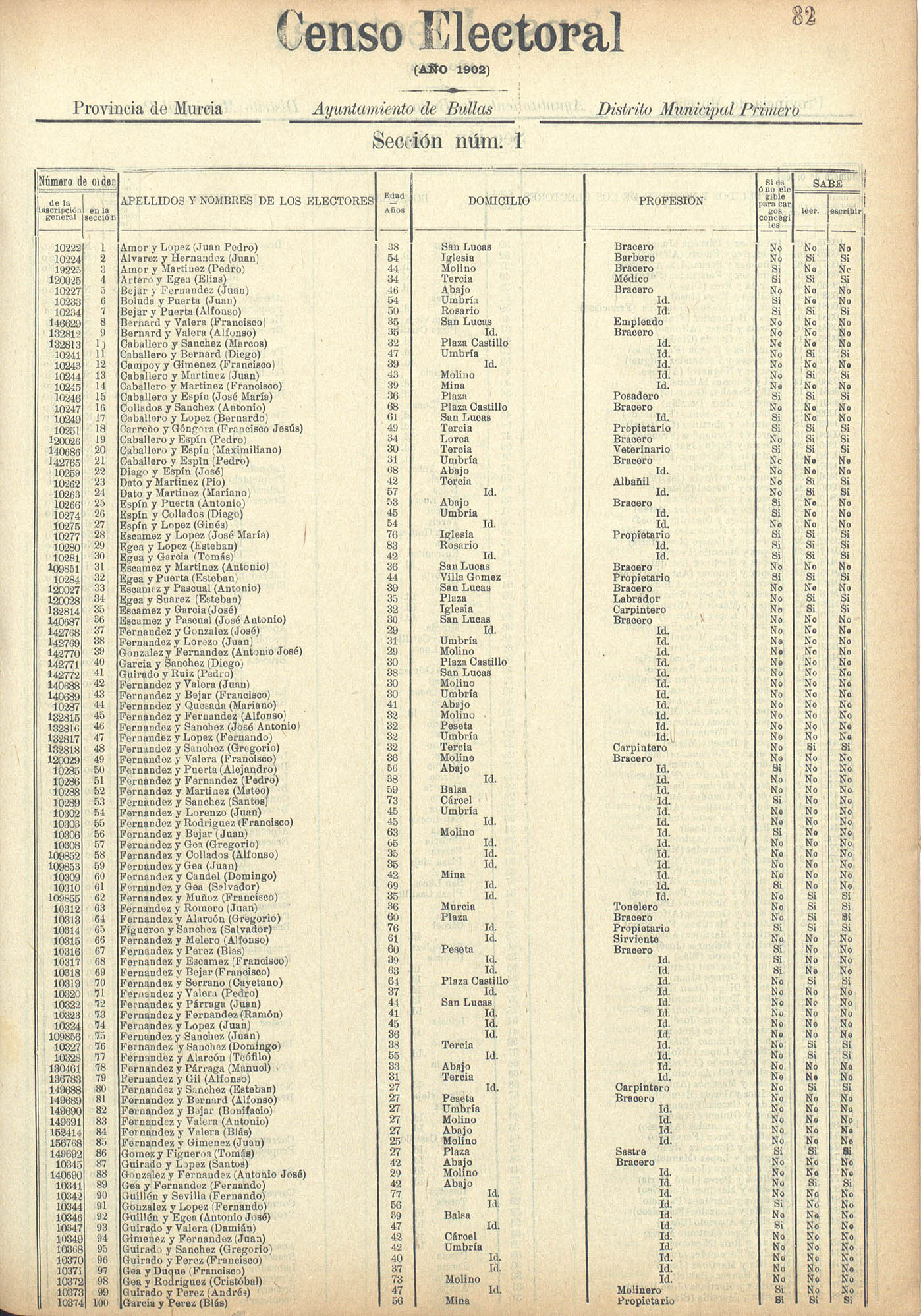 Censo electoral provincial de 1902: Bullas.