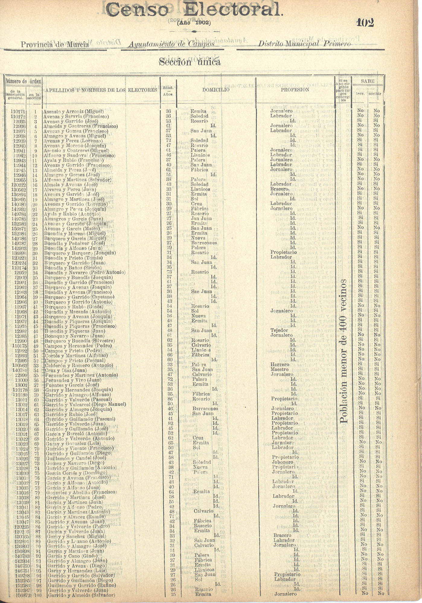 Censo electoral provincial de 1902: Campos del Río.