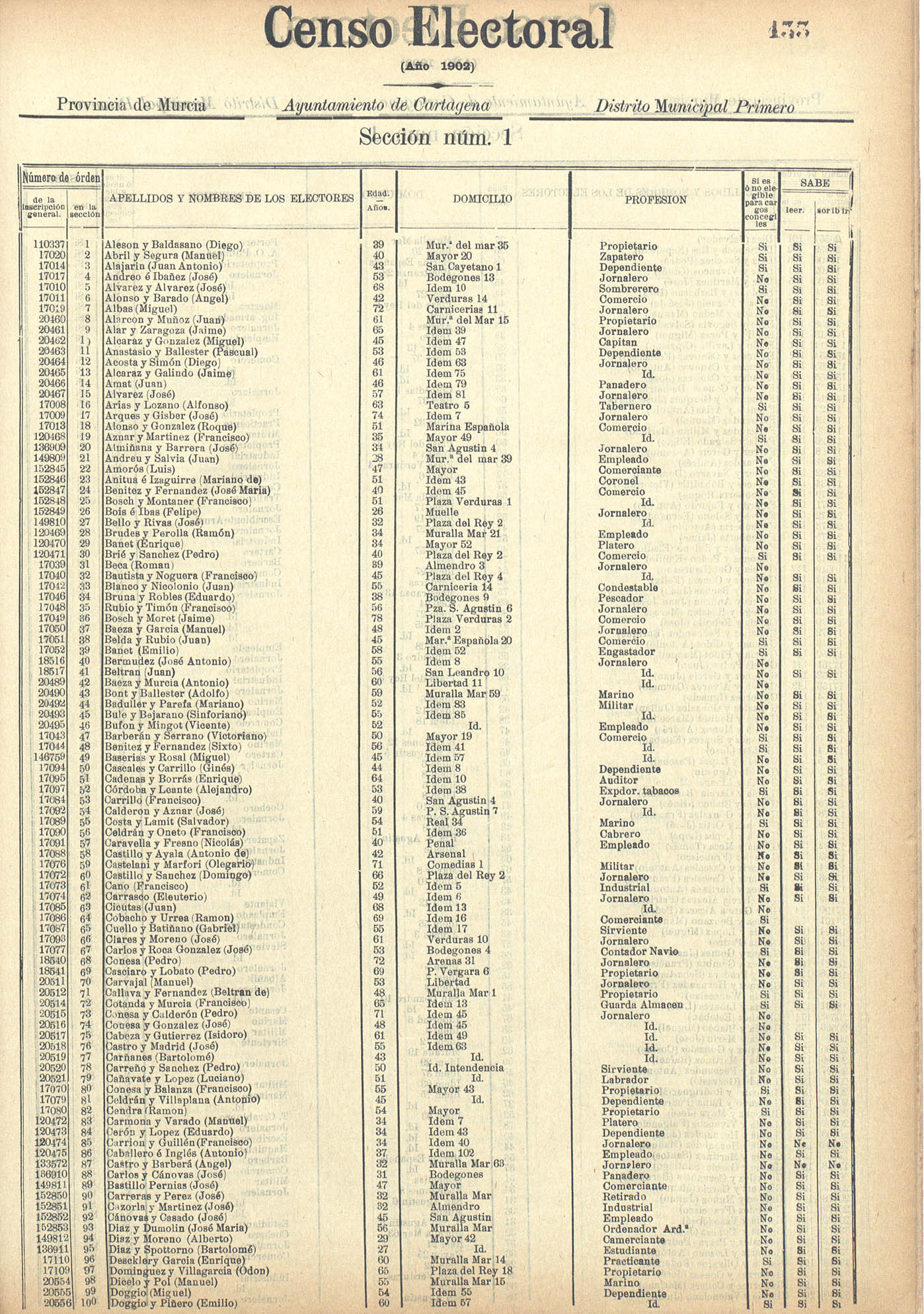 Censo electoral provincial de 1902: Cartagena.
