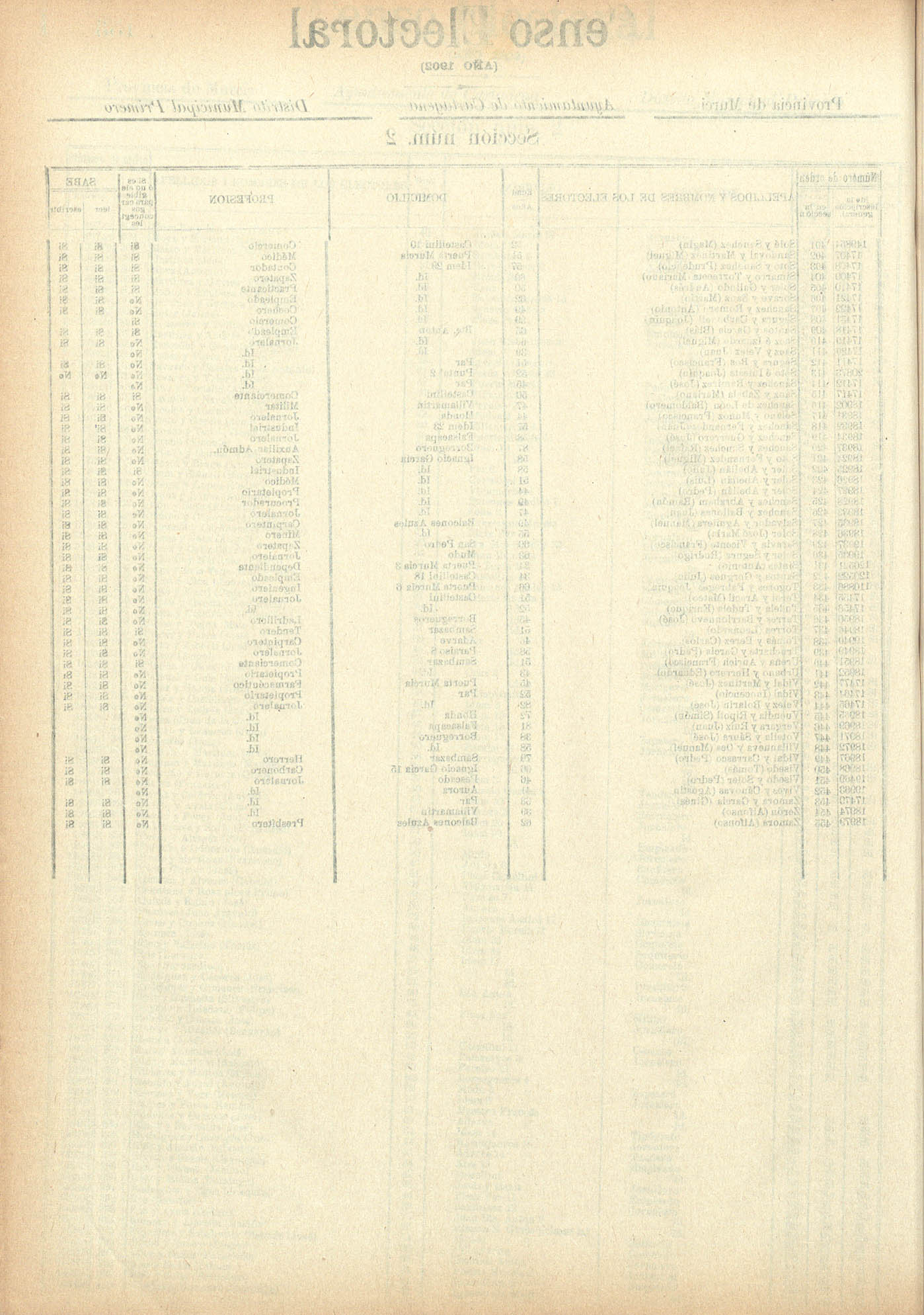 Censo electoral provincial de 1902