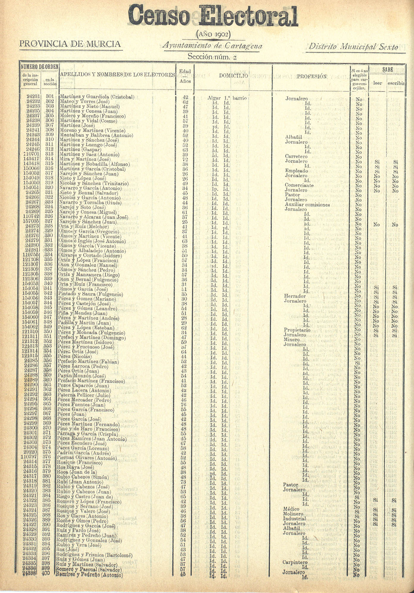 Censo electoral provincial de 1902