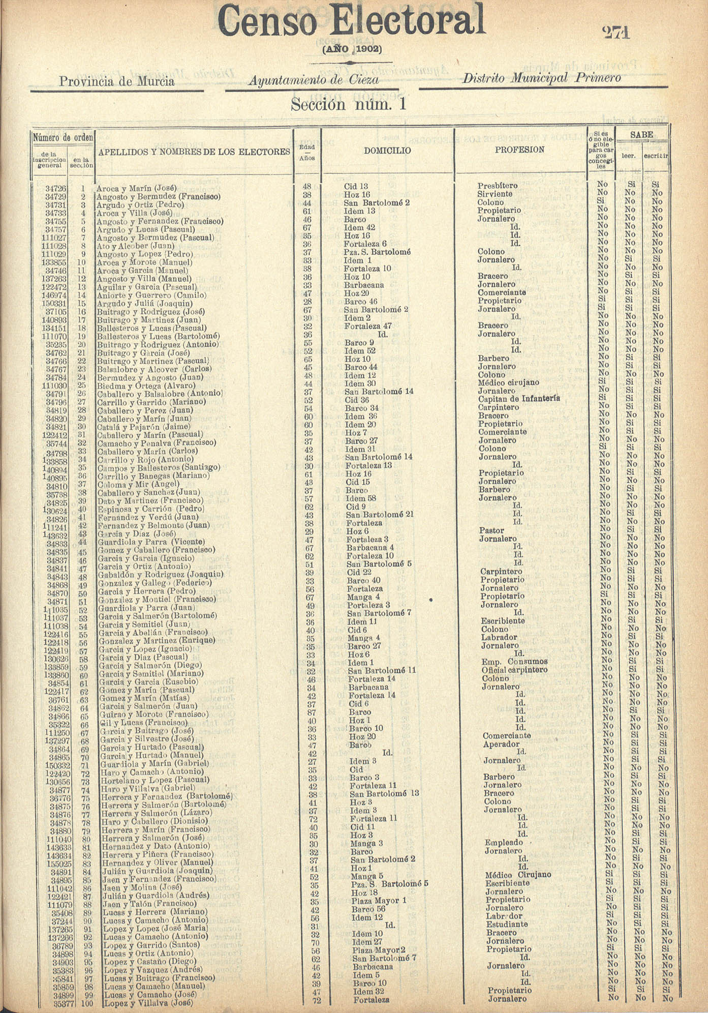Censo electoral provincial de 1902: Cieza.