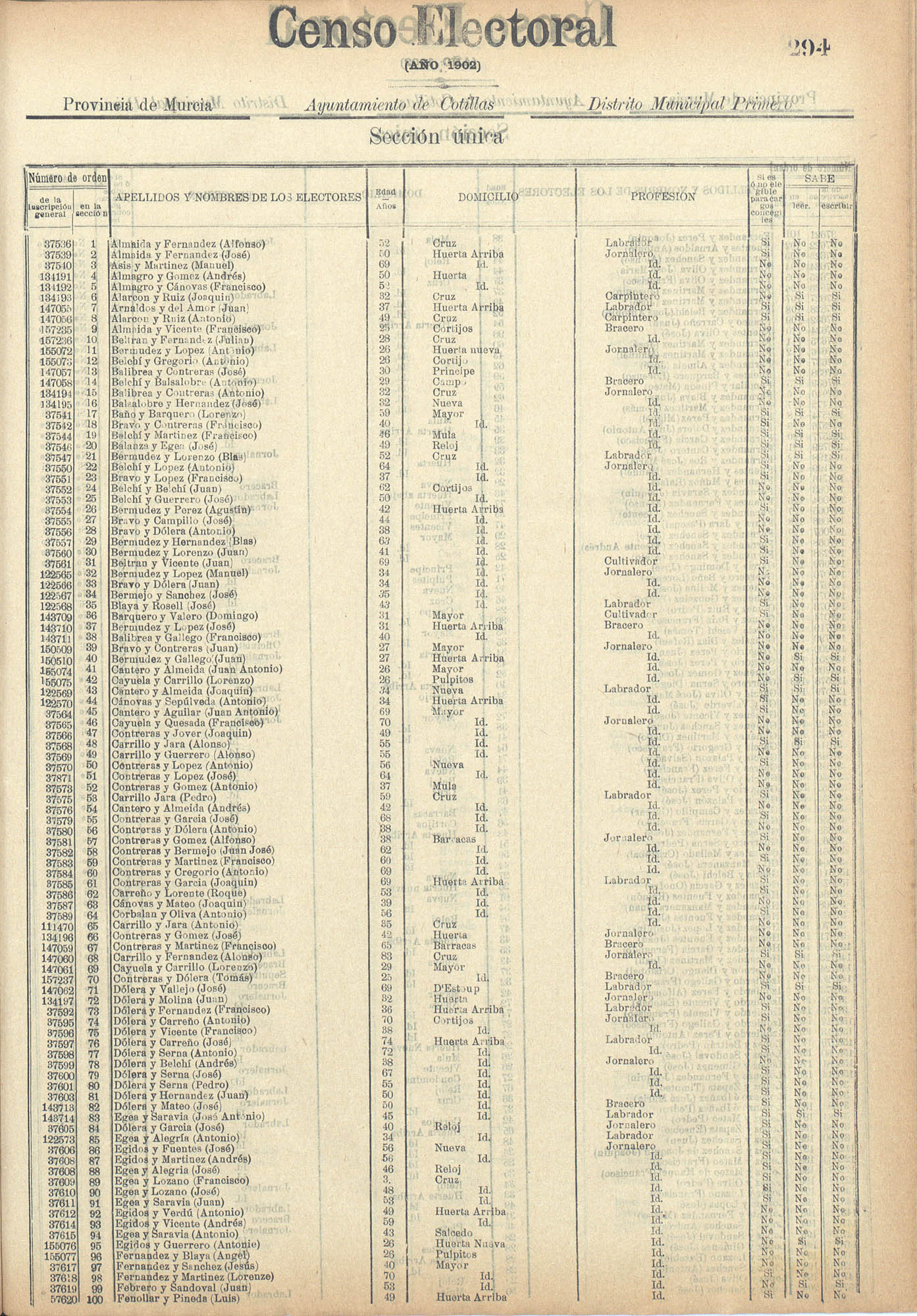 Censo electoral provincial de 1902: Las Torres de Cotillas.