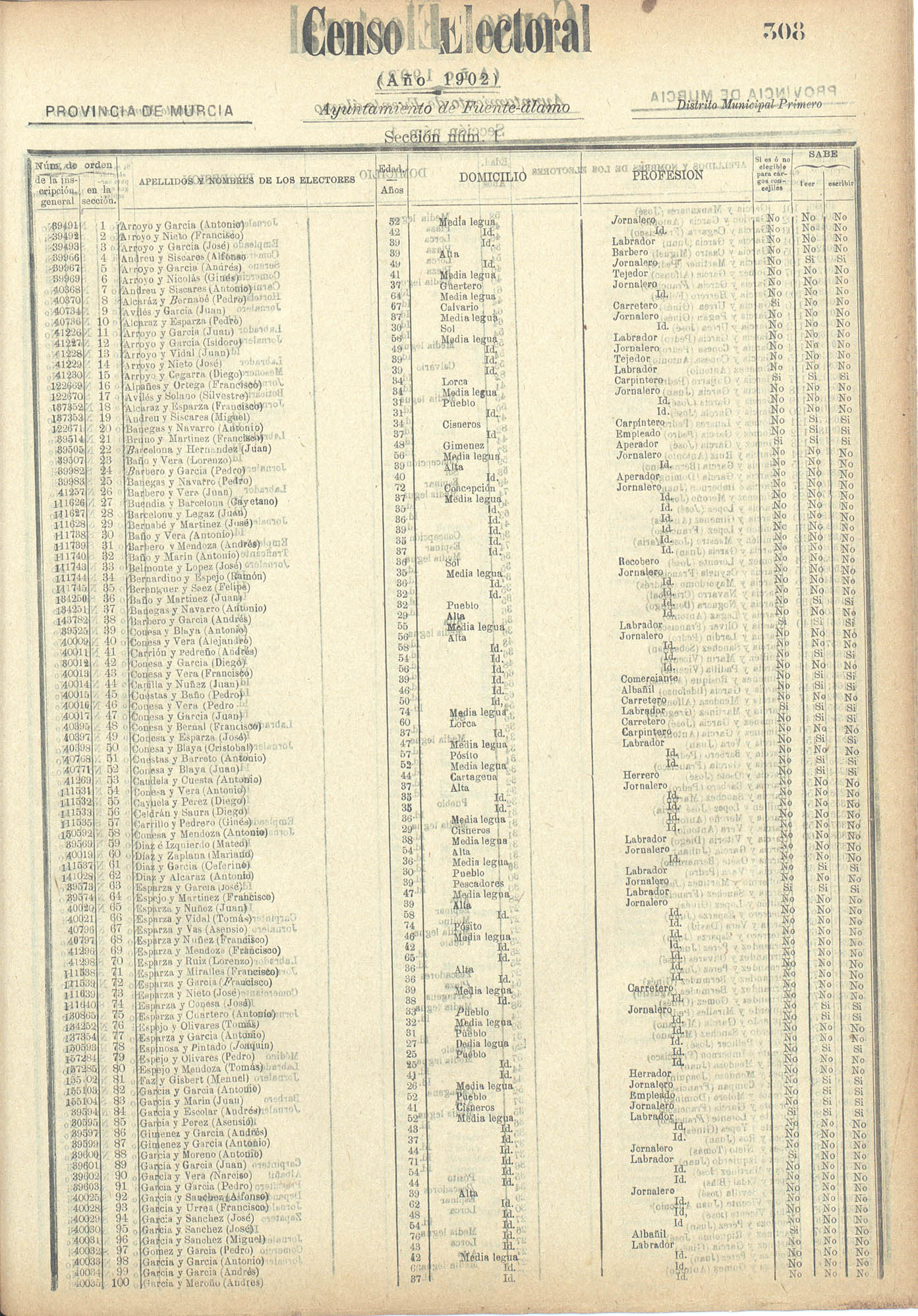 Censo electoral provincial de 1902: Fuente Álamo.