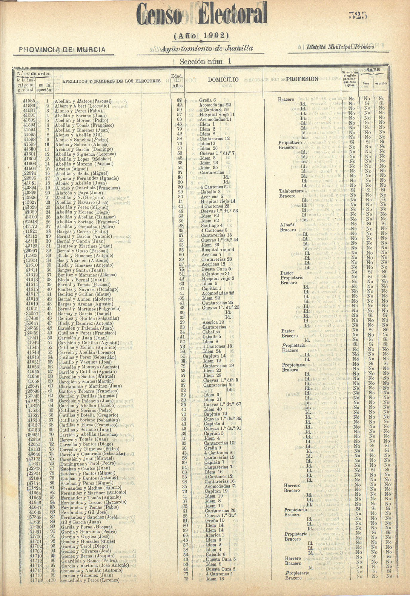 Censo electoral provincial de 1902: Jumilla.
