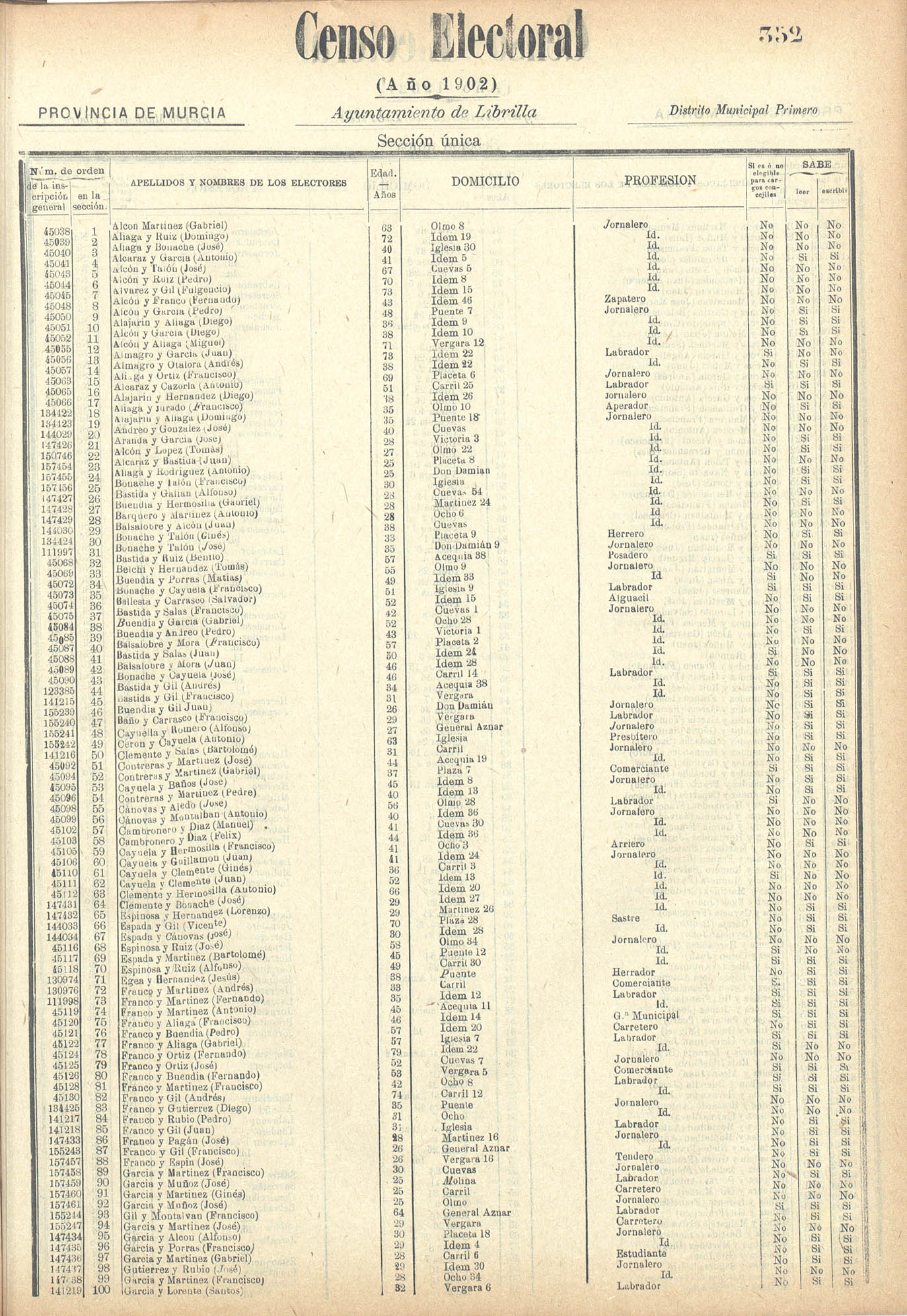 Censo electoral provincial de 1902: Librilla.
