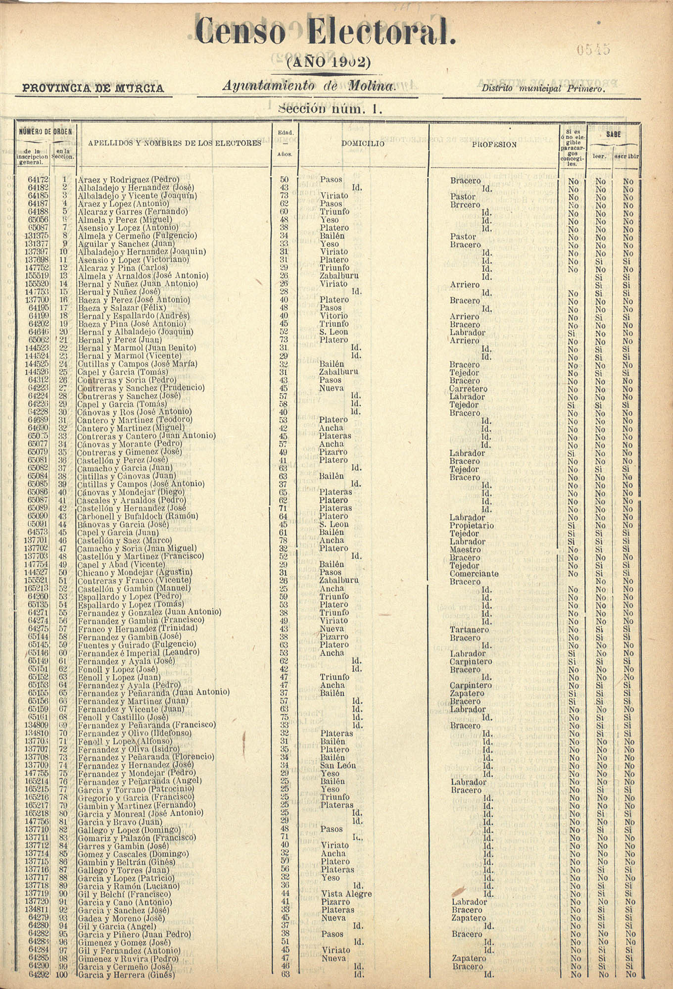 Censo electoral provincial de 1902: Molina de Segura.