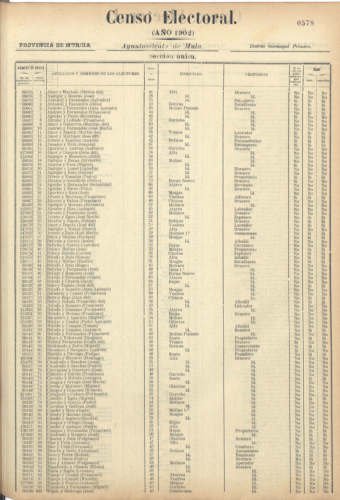 Censo electoral provincial de 1902: Mula.