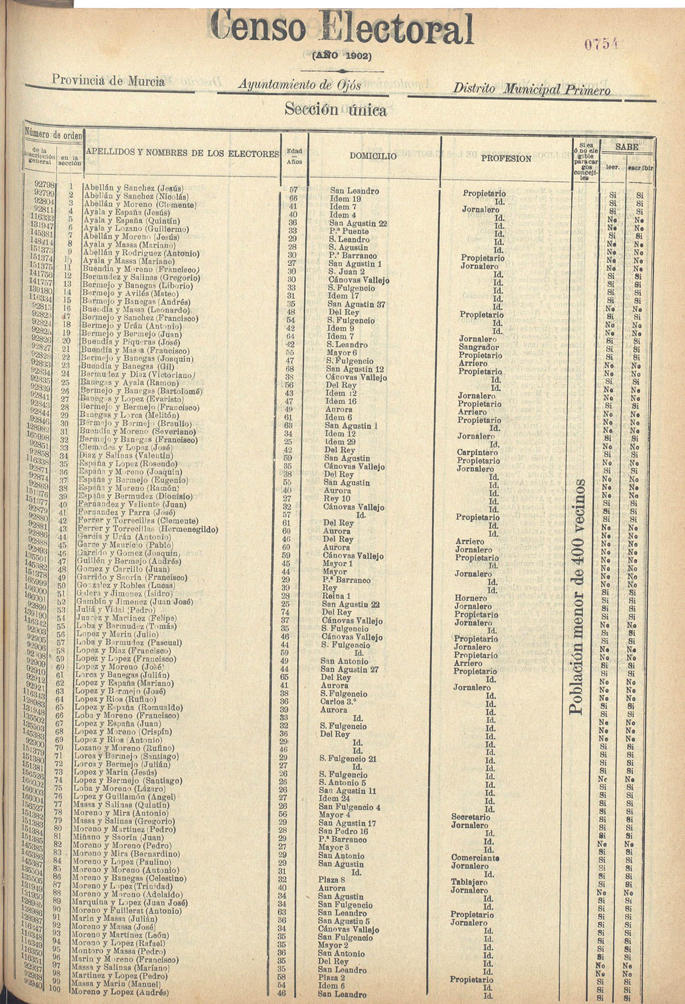 Censo electoral provincial de 1902: Ojós.