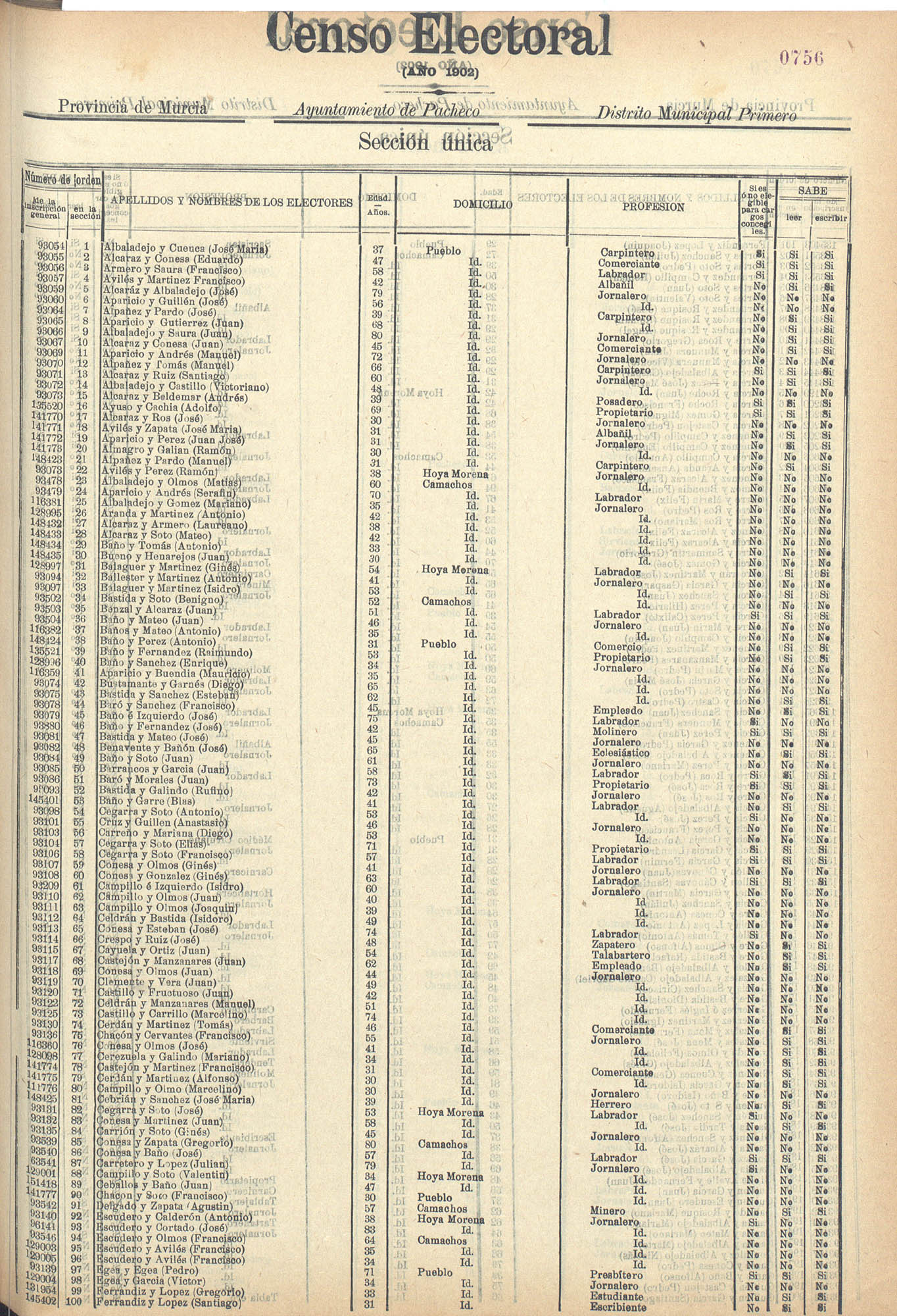 Censo electoral provincial de 1902: Torre Pacheco.