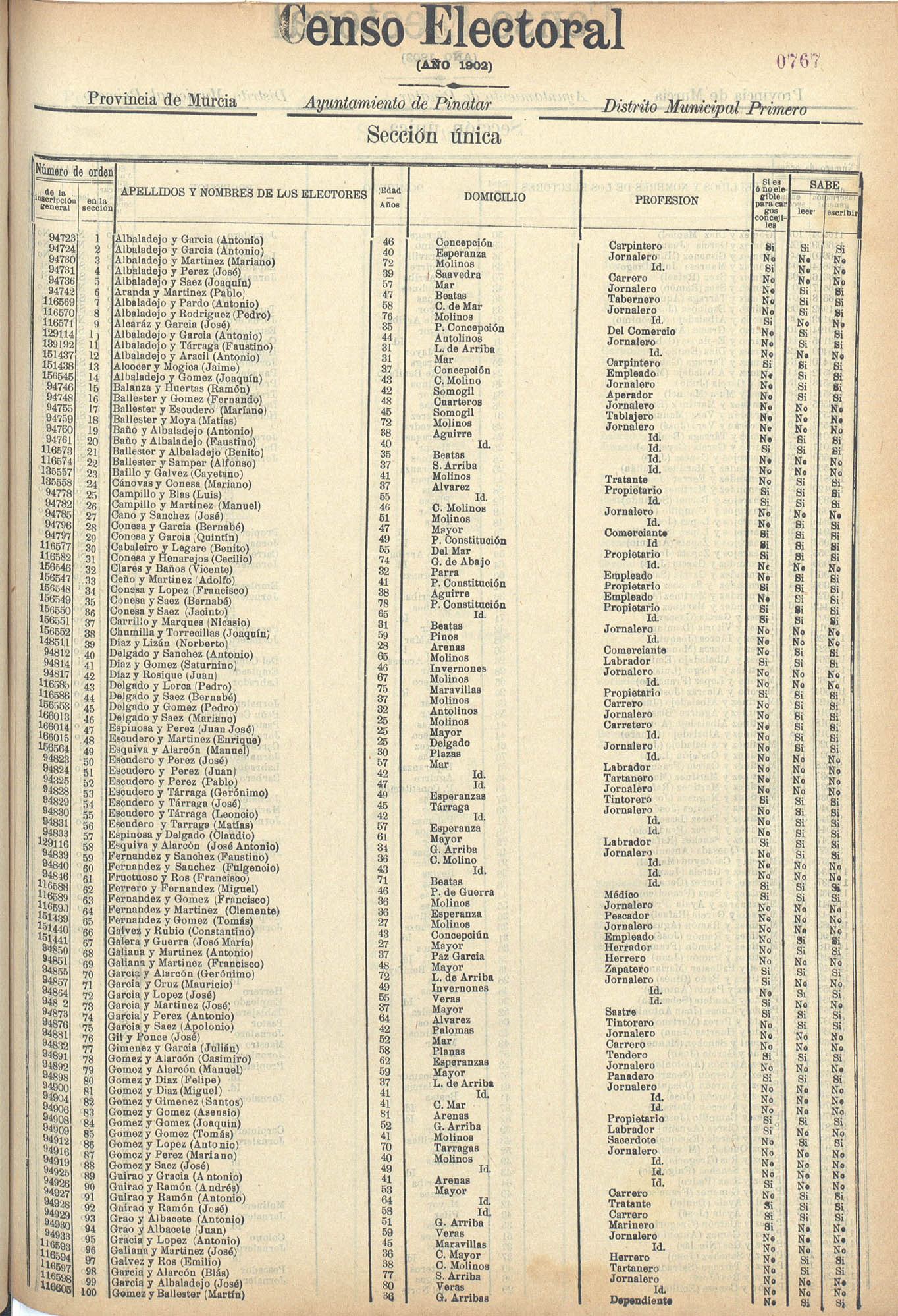 Censo electoral provincial de 1902: San Pedro del Pinatar.